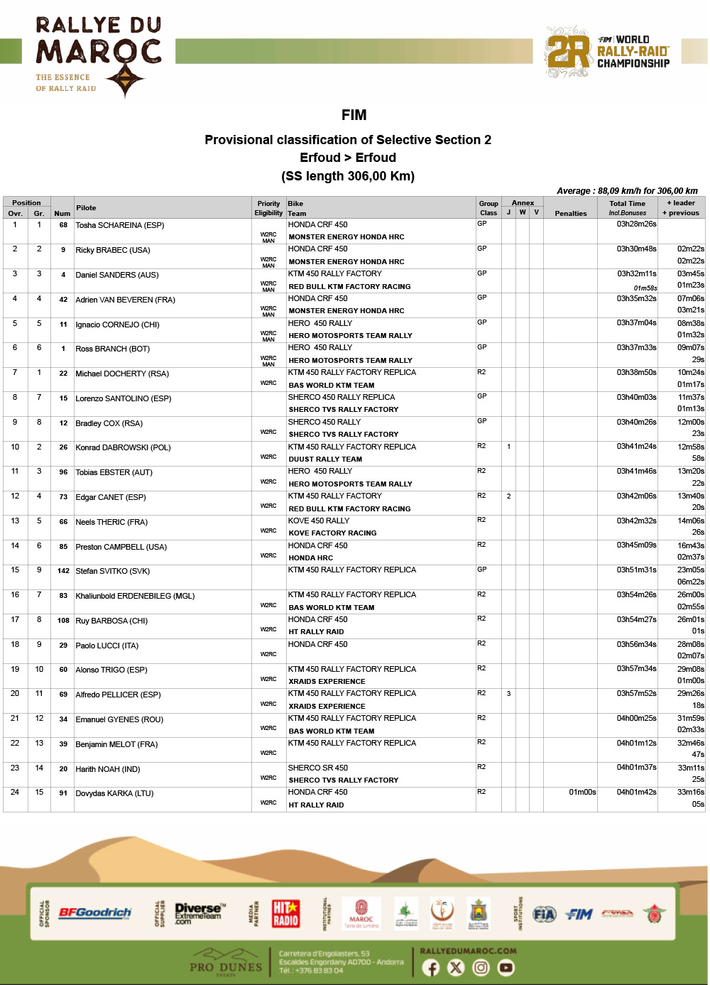 2025_rally_du_maroc_results_stage_2-1