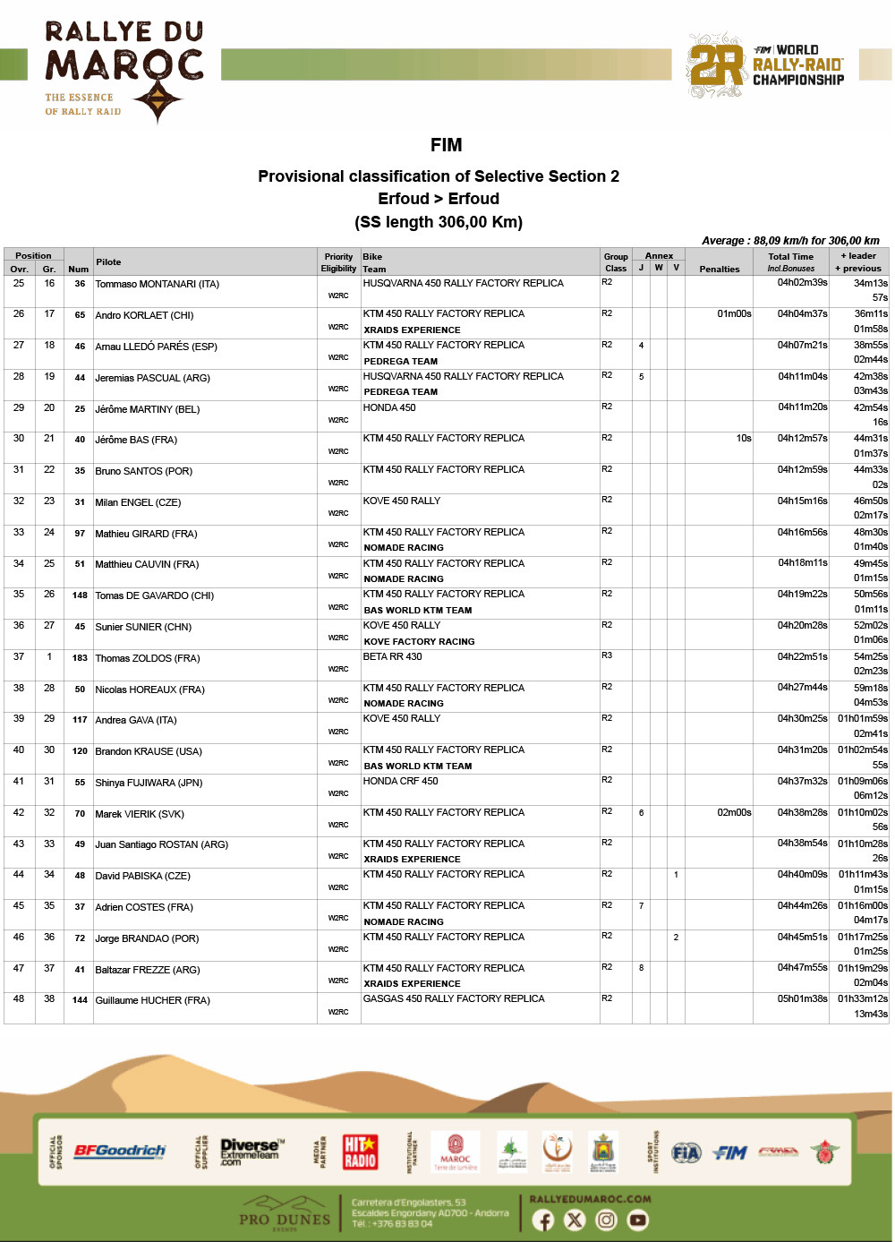 2025_rally_du_maroc_results_stage_2-2