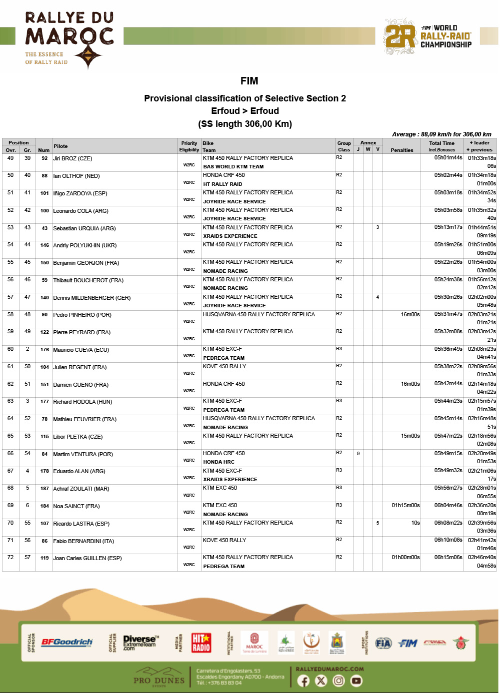 2025_rally_du_maroc_results_stage_2-3
