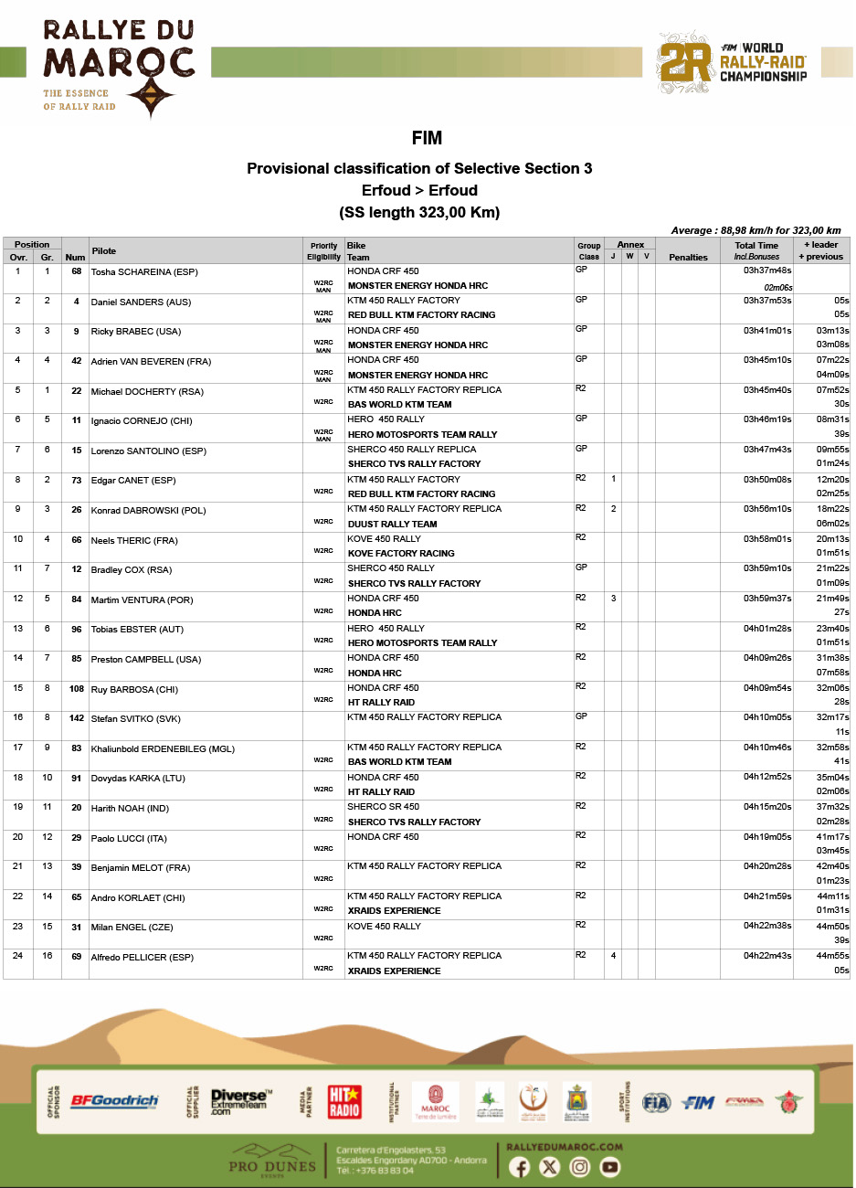 2025_rallye_du_maroc_stage_3_results-1