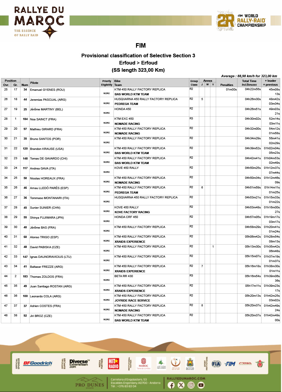 2025_rallye_du_maroc_stage_3_results-2