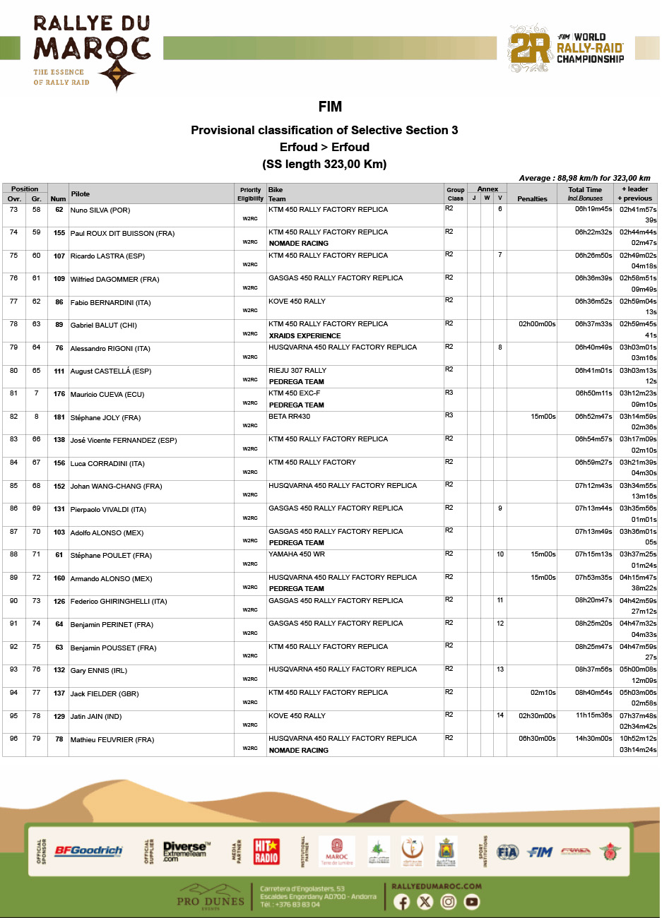2025_rallye_du_maroc_stage_3_results-4