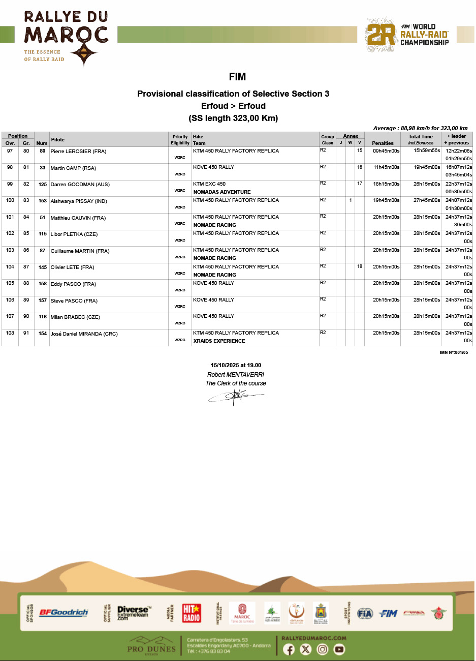 2025_rallye_du_maroc_stage_3_results-5