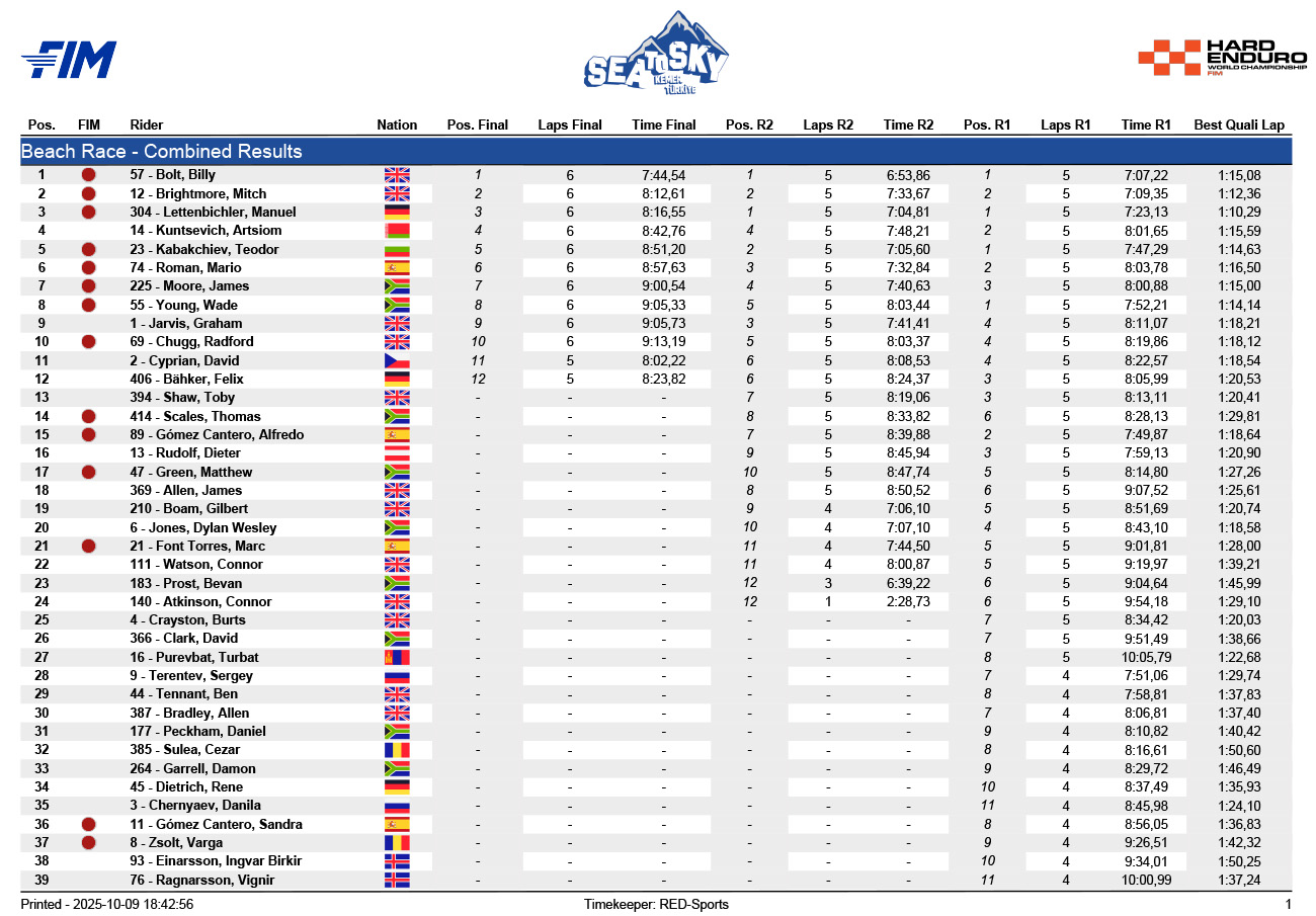 2025_sea_to_sky_beach_race_combined_results-1