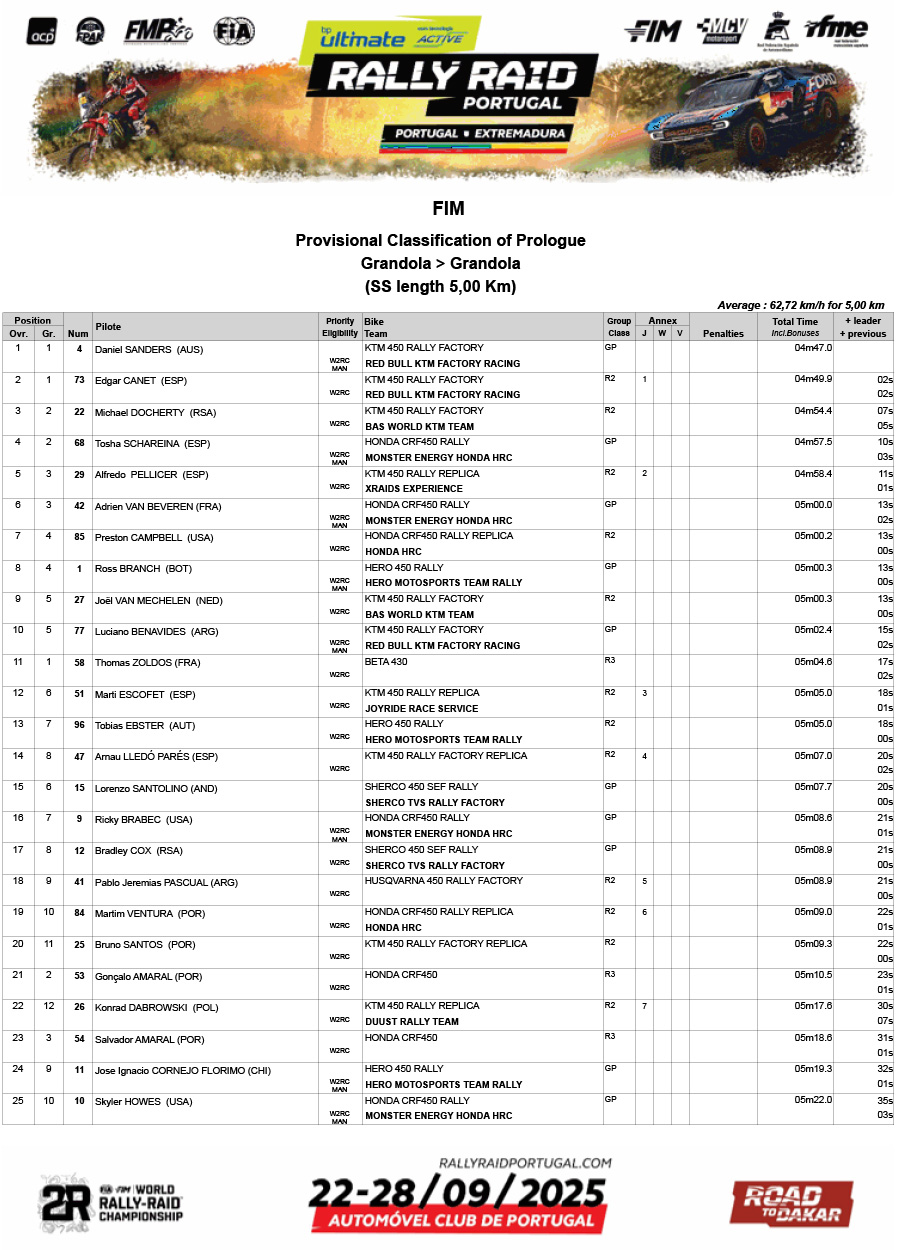 2025_bp_ultimate_rally_raid_portugal_prologue_results_1