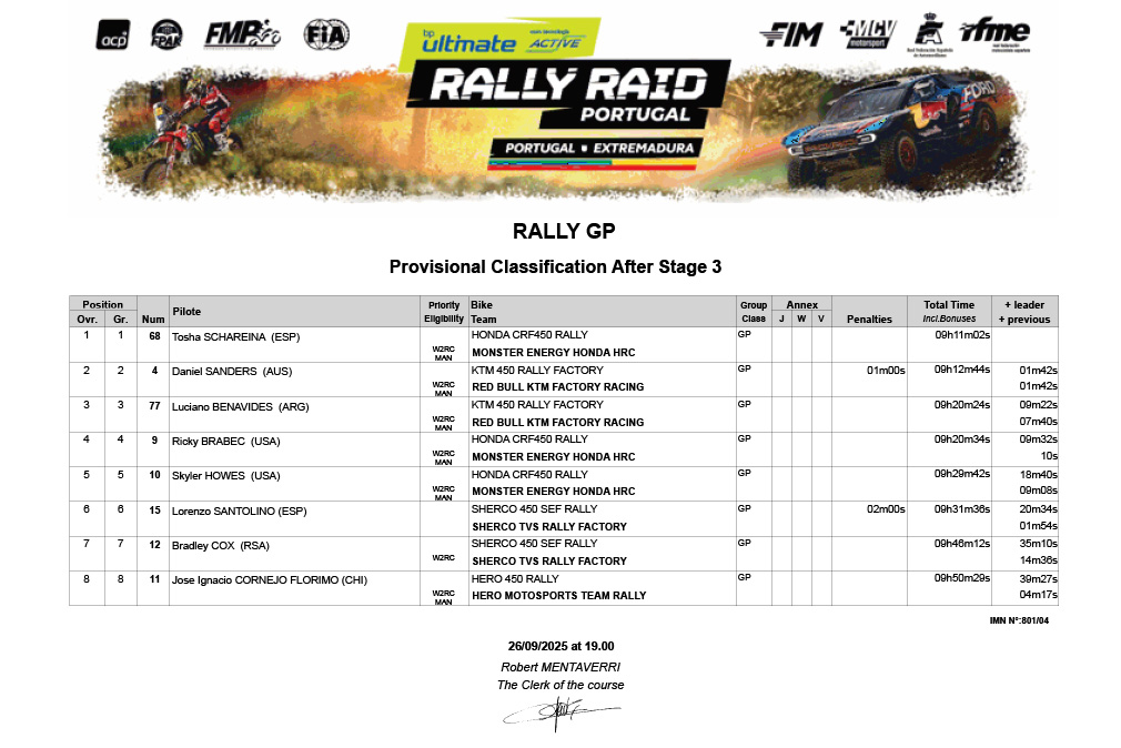 bp-ultimate-rally-raid-portugal_provisional-classification-afte_p98398