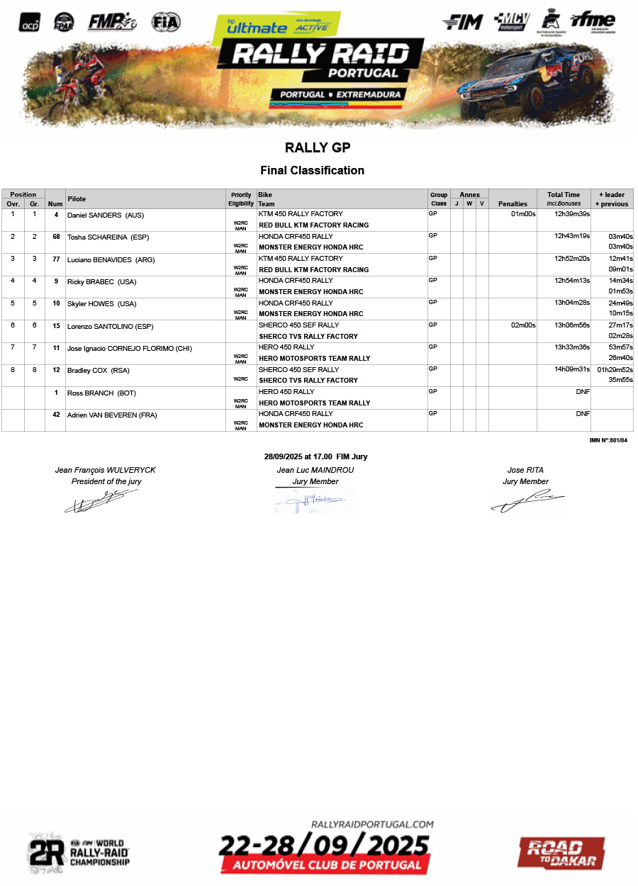rally_raid_portugal_2025_final_generla_classification_rally-gp__p44559