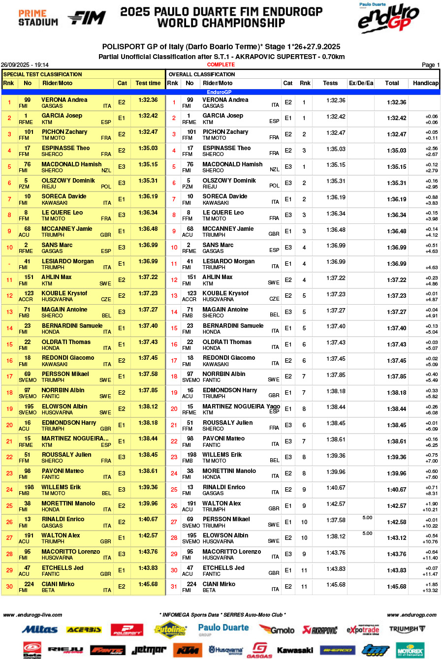 endurogp_italy_2025_super_test_results_-1
