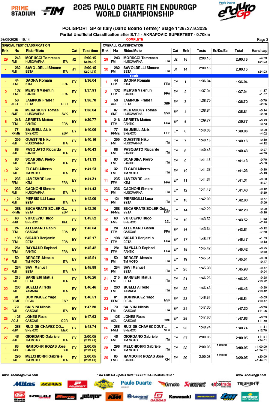 endurogp_italy_2025_super_test_results_-3