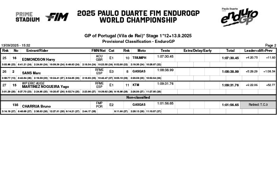 endurogp_portugal_2025_vila_rei_classification_enduro_gp-2