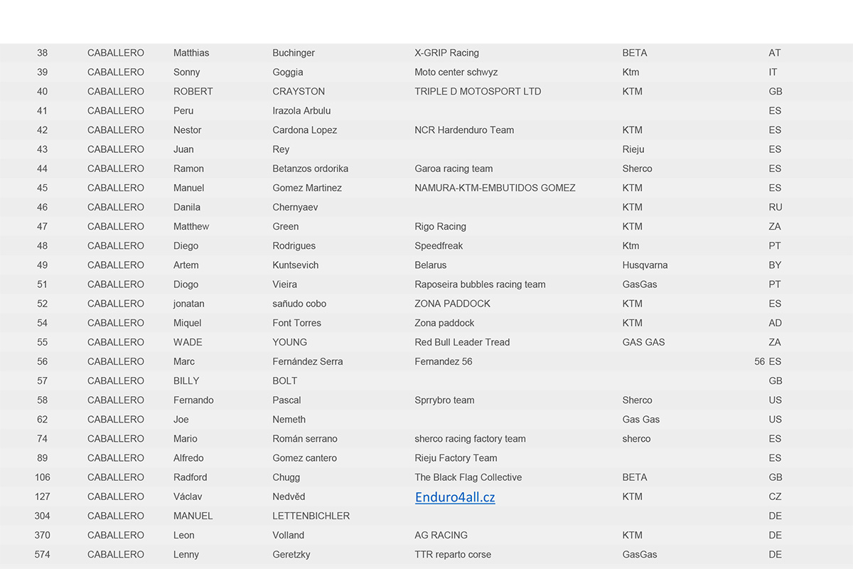 hixpania_2025_pro_rider_entry_list