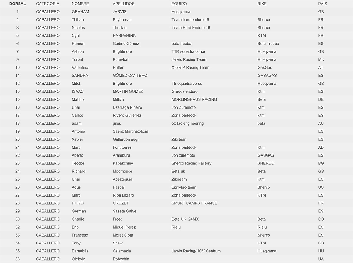 hixpania_2025_pro_rider_entry_list_1