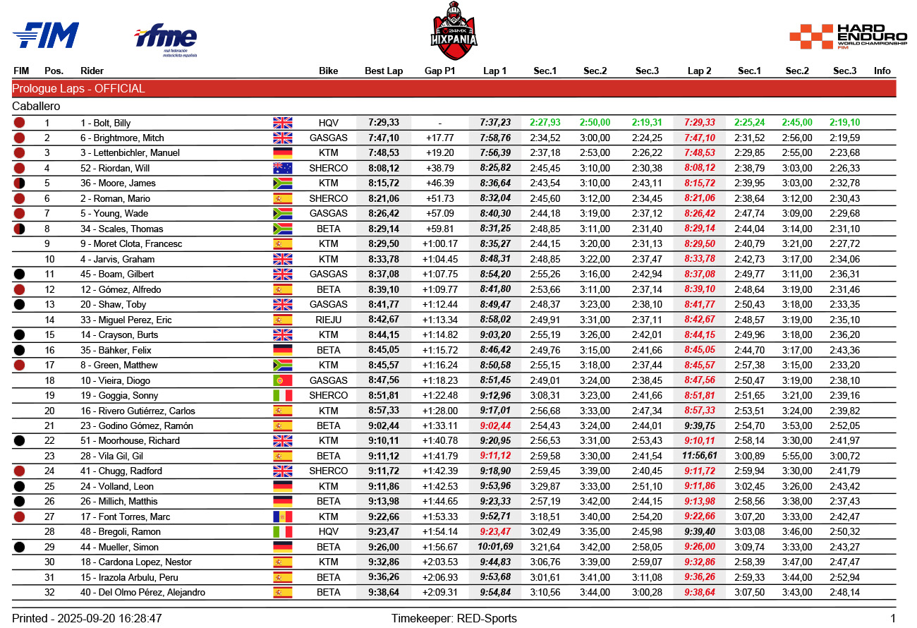 hixpania_hard_enduro_results_2025_qualification_-1