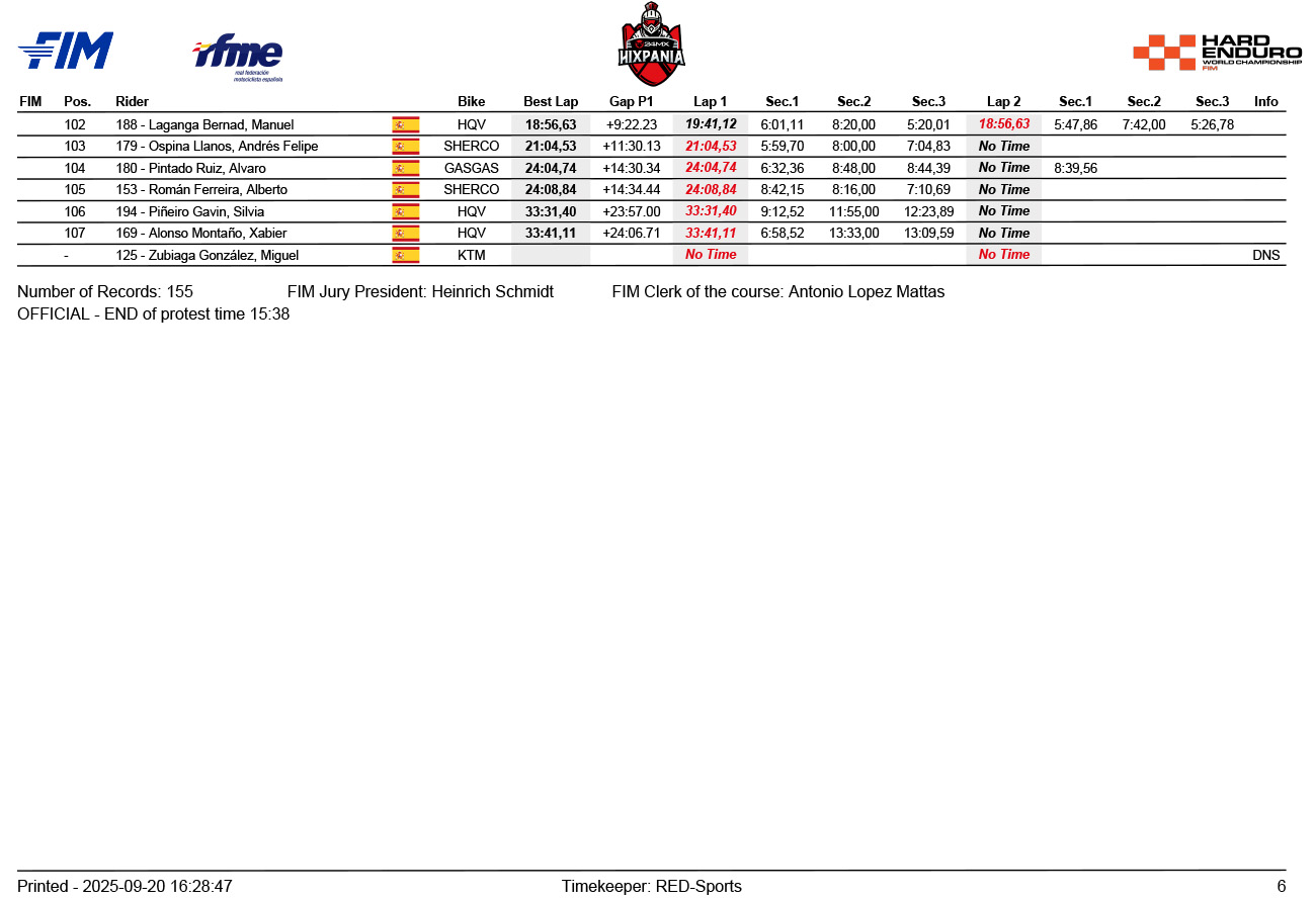 hixpania_hard_enduro_results_2025_qualification_-6