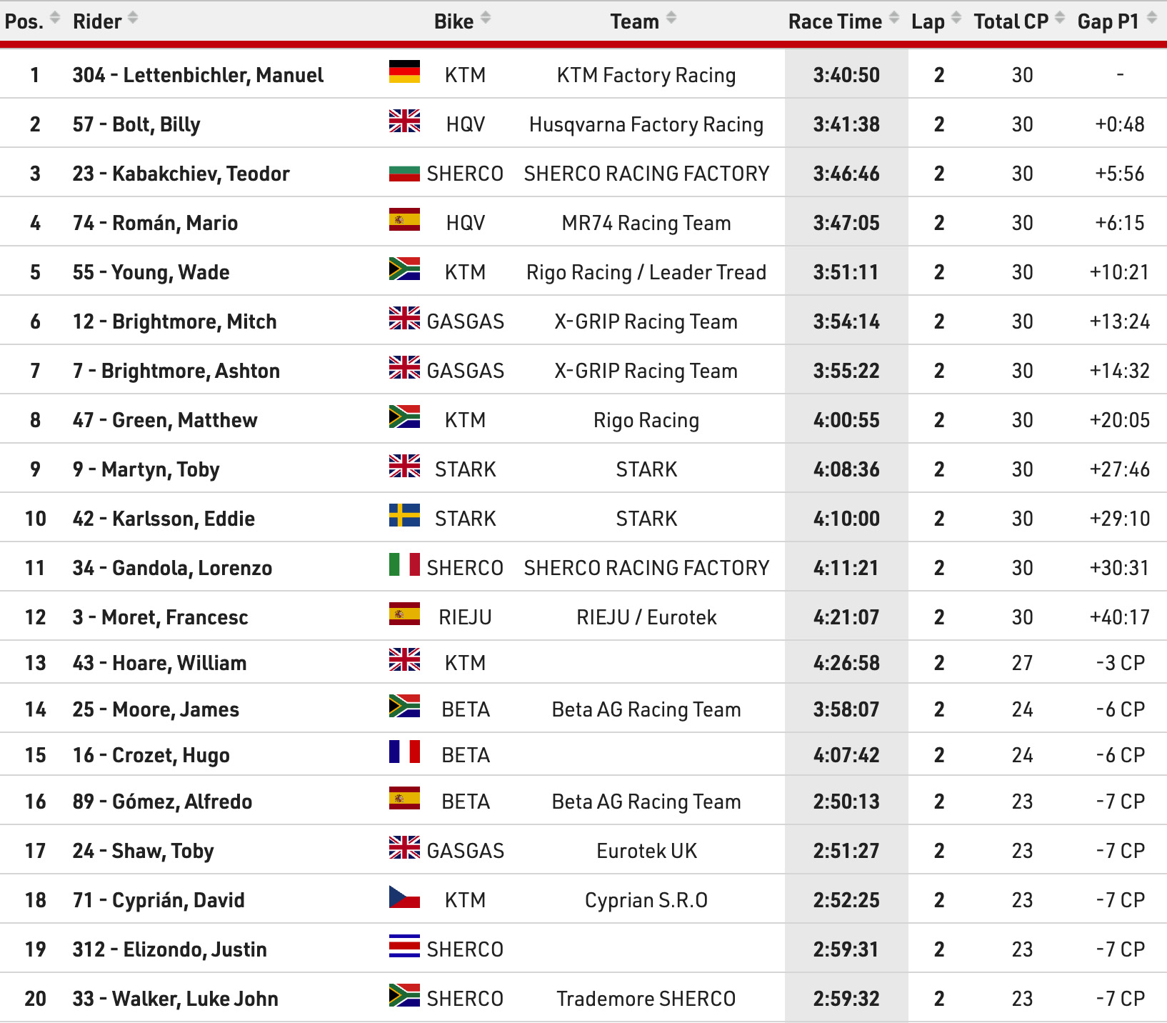 2026_alestrem_results_1