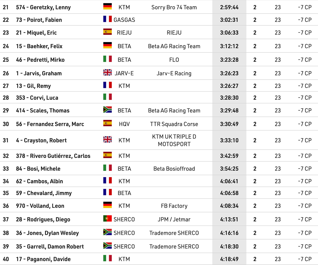 2026_alestrem_results_2