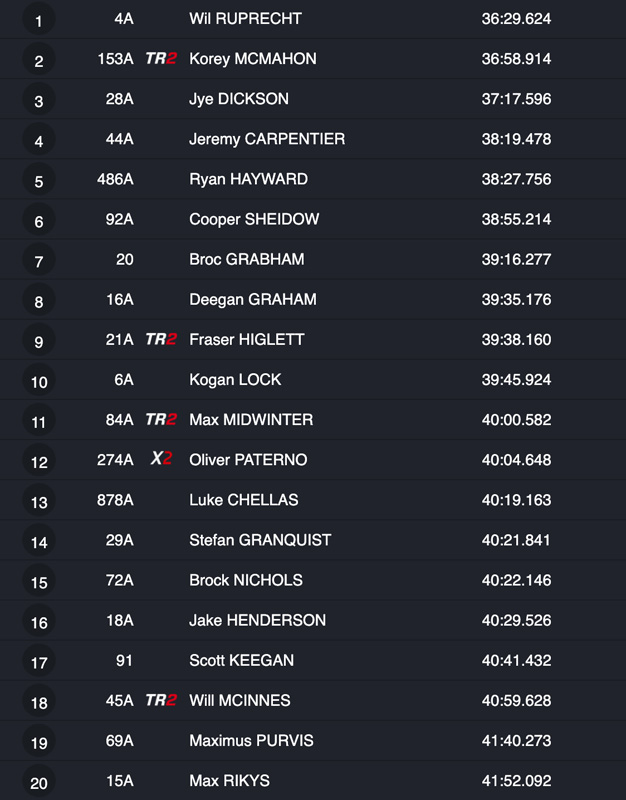 2026_australian_enduro_rounds_4_results