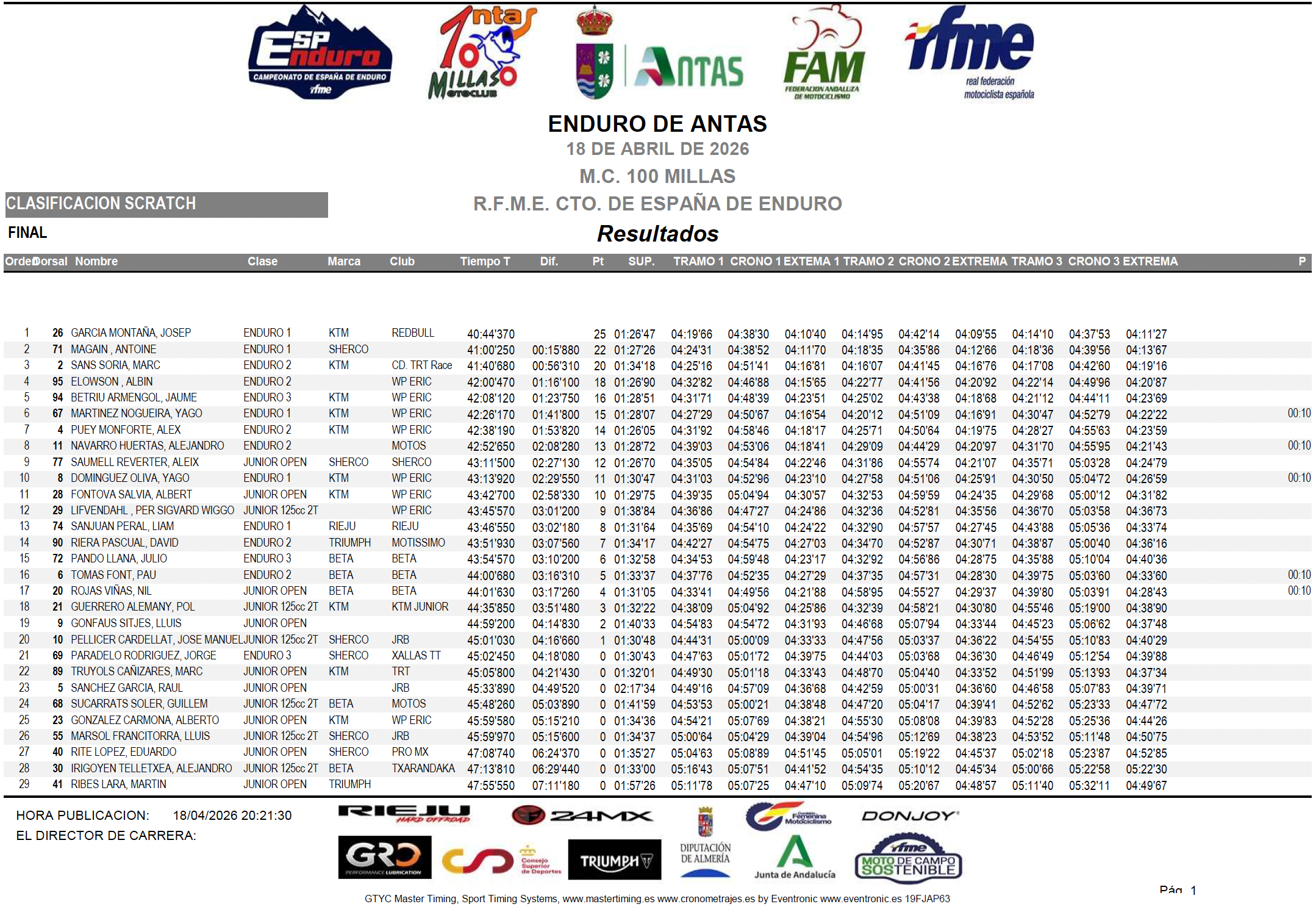 resultados-antas-2026-dia1