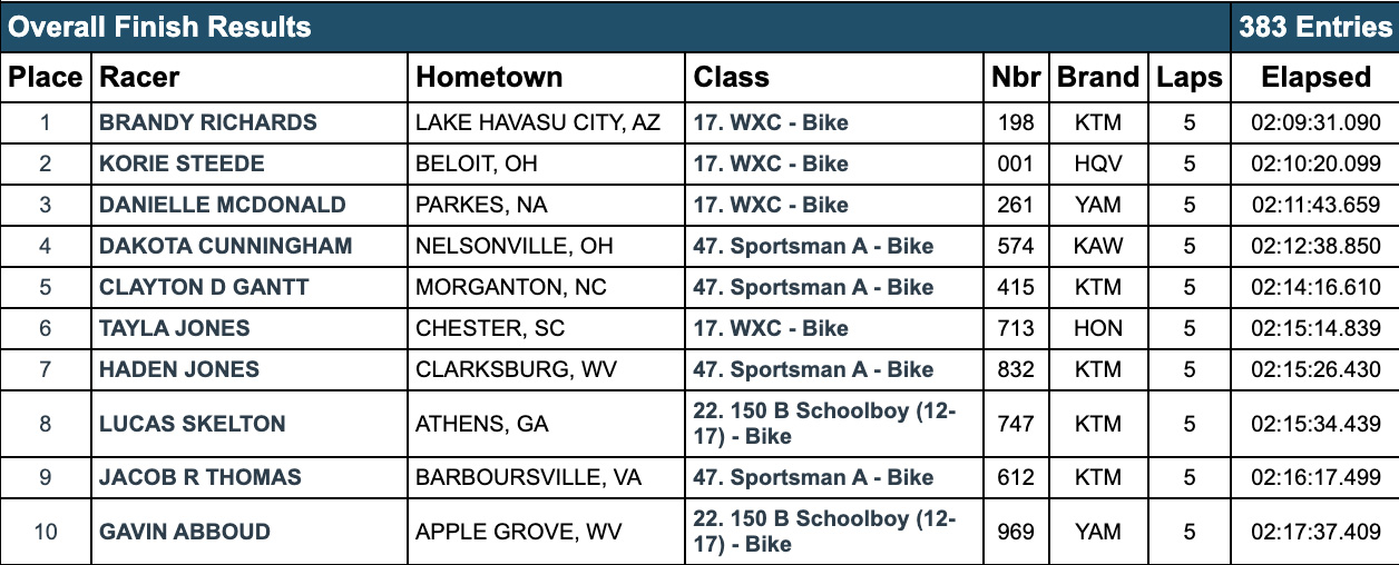 am_race_dukes_gncc_results-copy