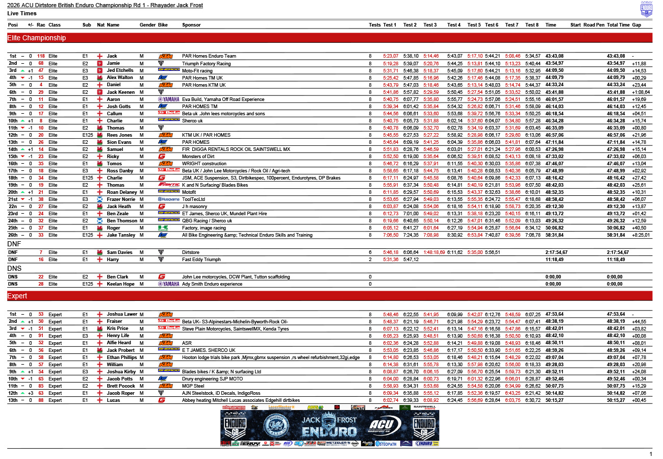 2026_endurogb_rnd1_results_-1