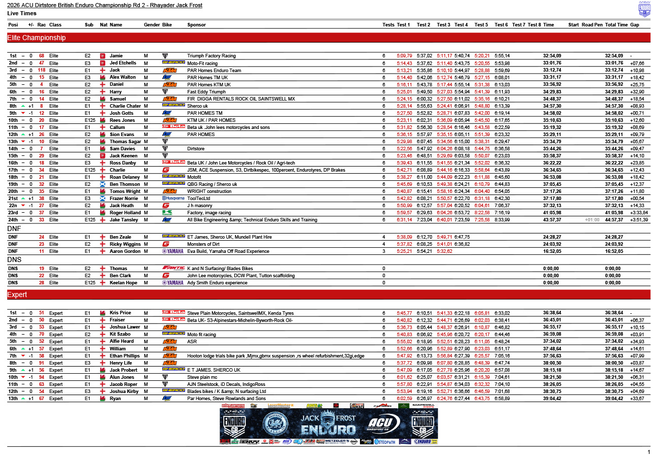 2026_endurogb_rnd_2_results_-1