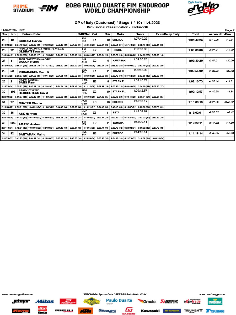 endurogp_2026_results_rnd1_italy_day_1_enduro_gp-2