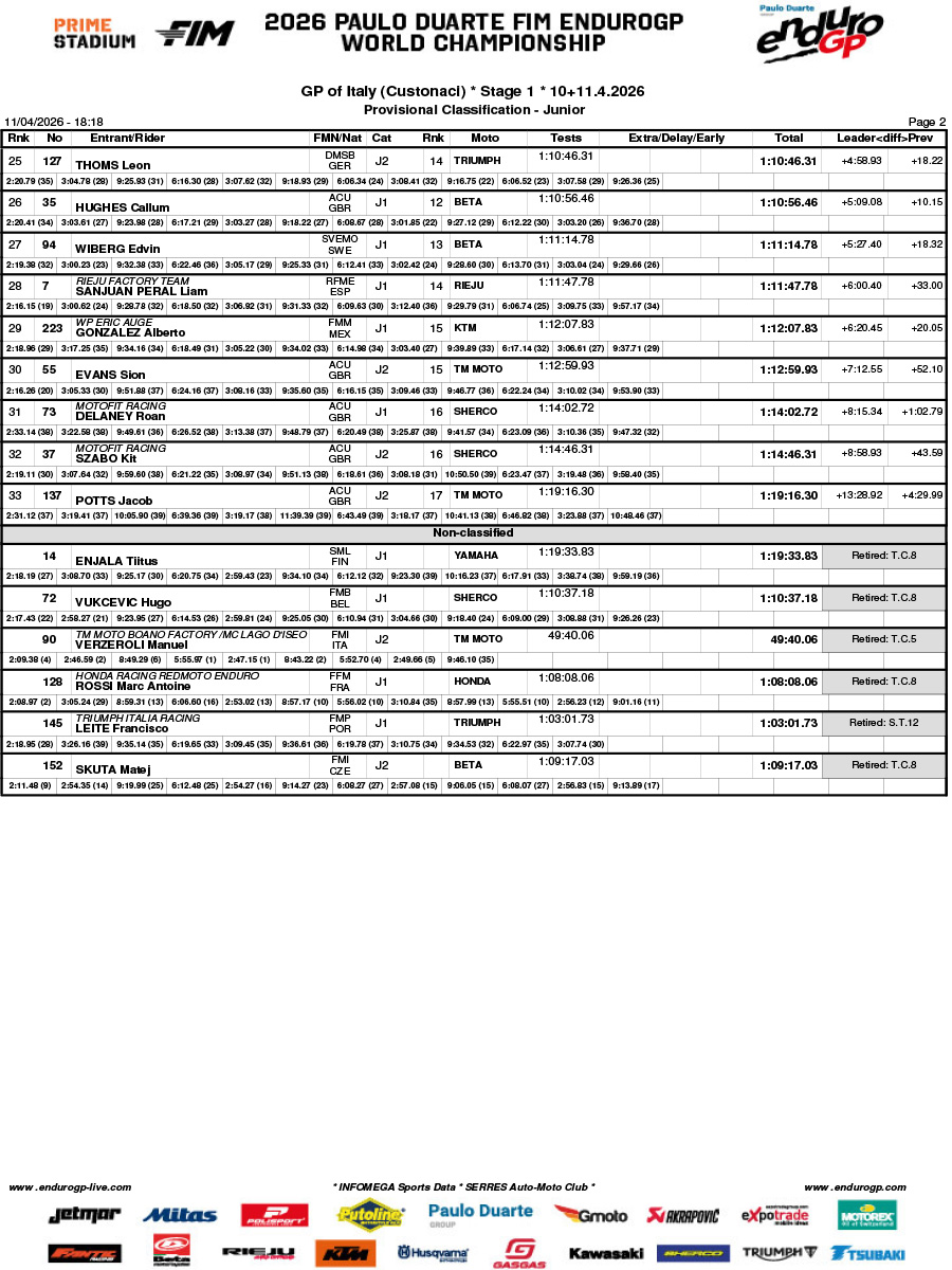 endurogp_2026_results_rnd1_italy_day_1_junior-2