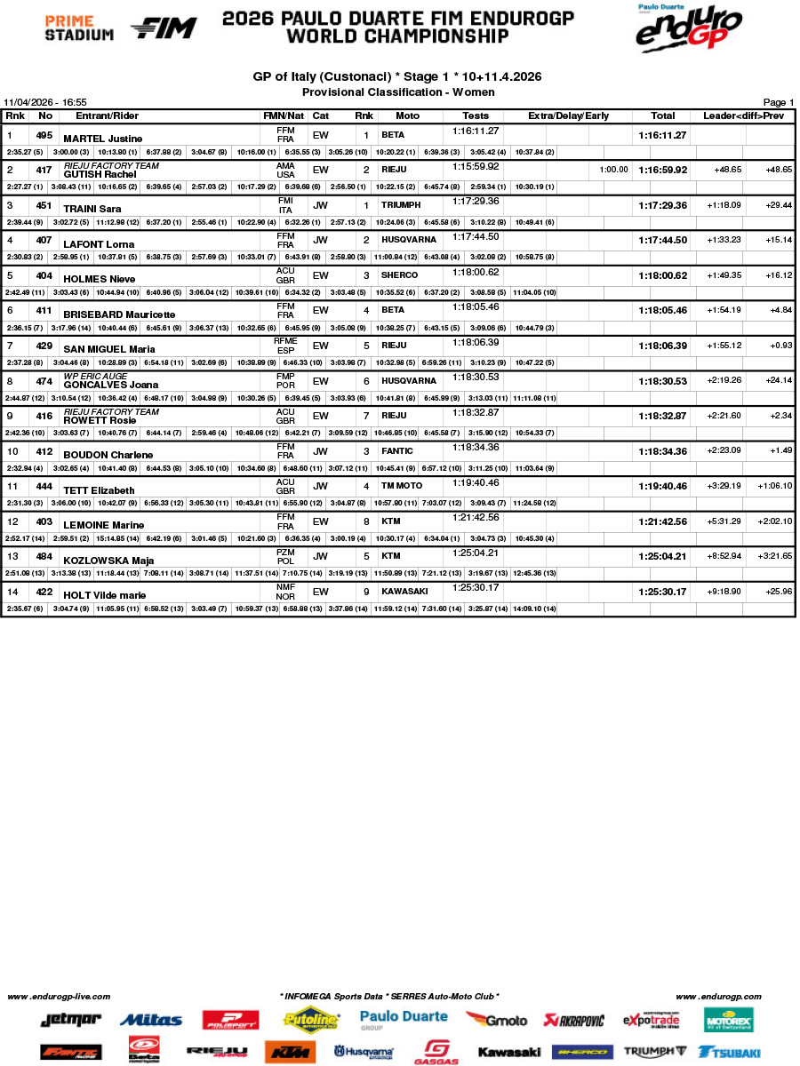 endurogp_2026_results_rnd1_italy_day_1_women