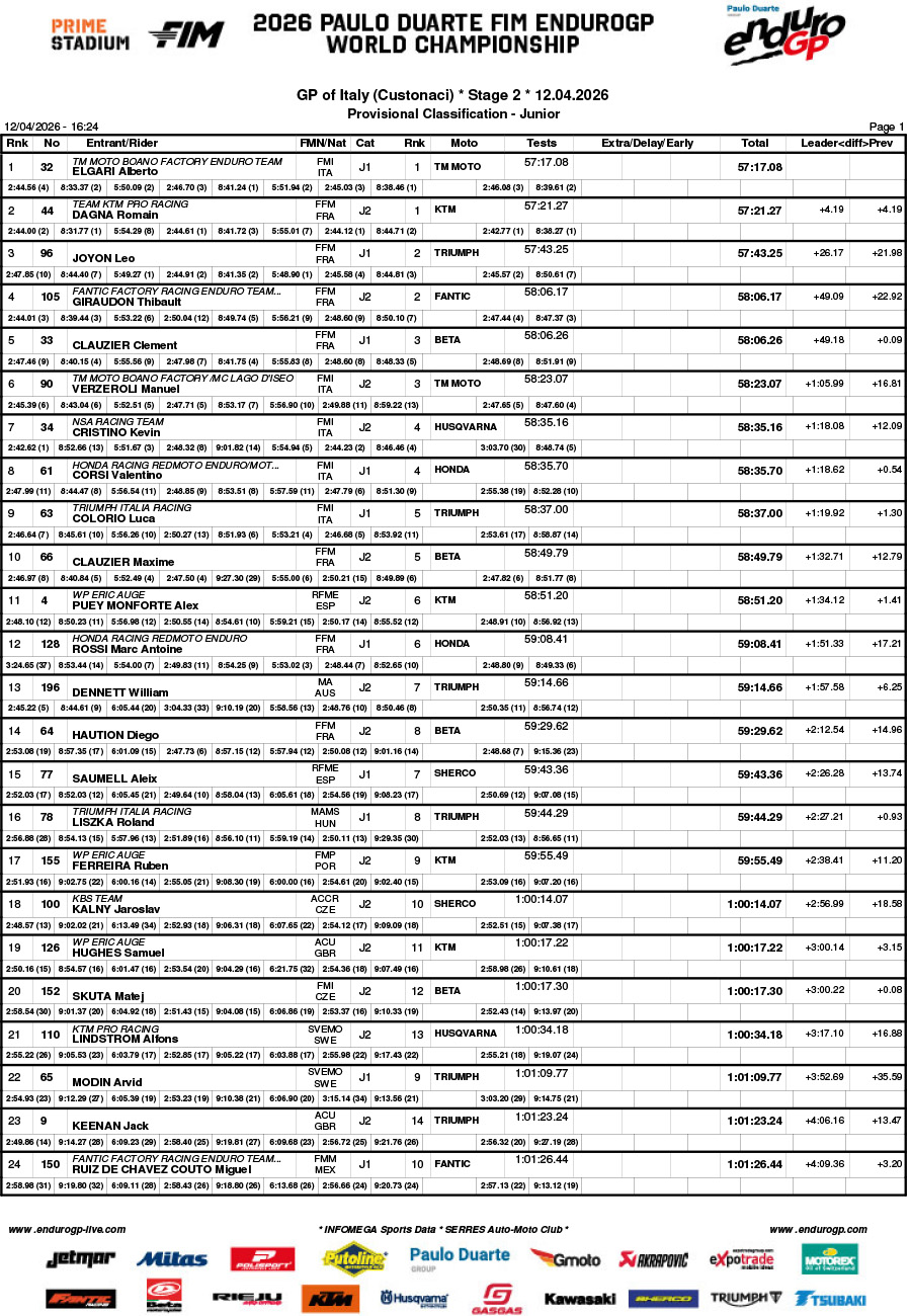 2026_endurogp_results_day_2_italy_junior-1