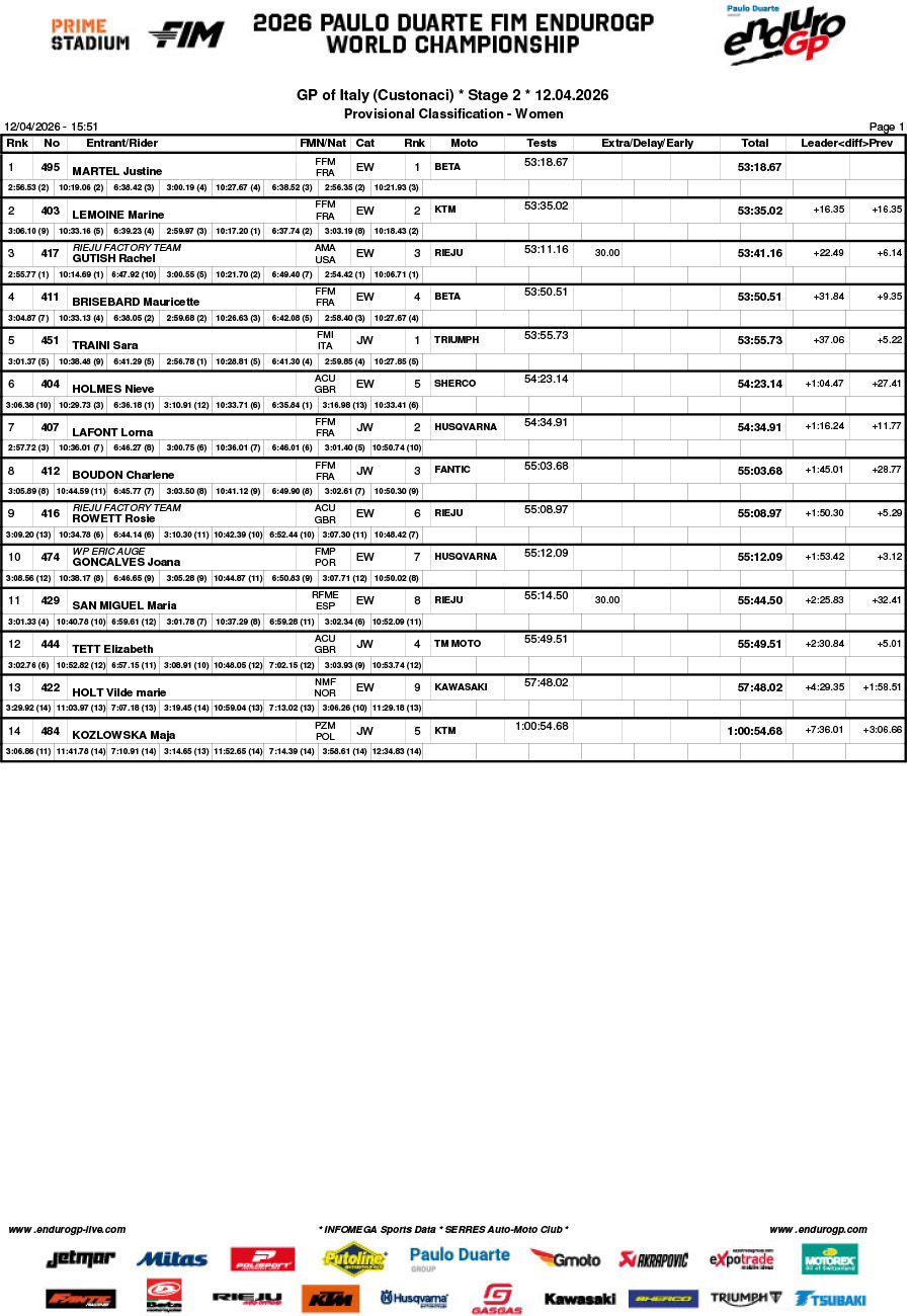 2026_endurogp_results_day_2_italy_women