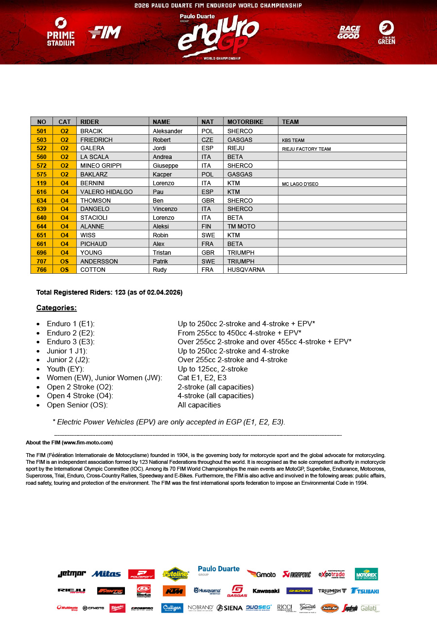 endurogp_italy_2026_pre-entry-list-custonaci-ita-10-12-april-4