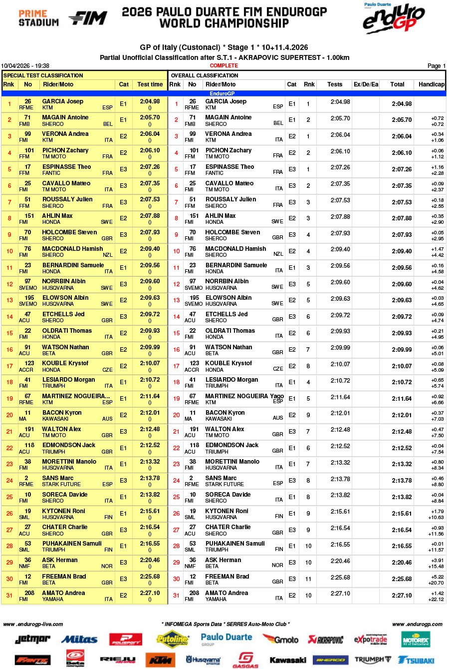endurogp_2026_results_italy_rnd1_super_test_1-1