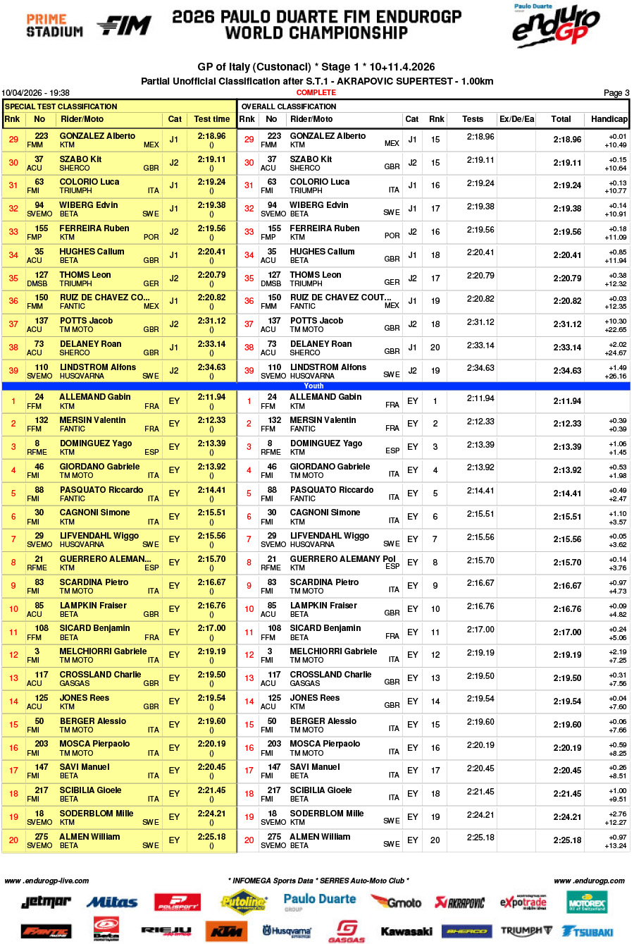 endurogp_2026_results_italy_rnd1_super_test_1-3