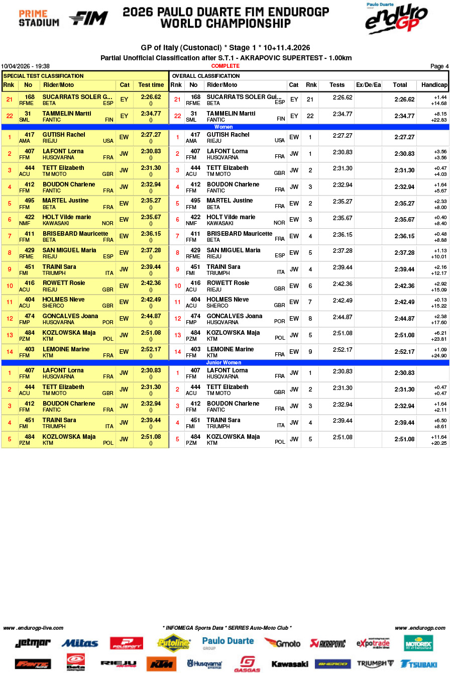 endurogp_2026_results_italy_rnd1_super_test_1-4