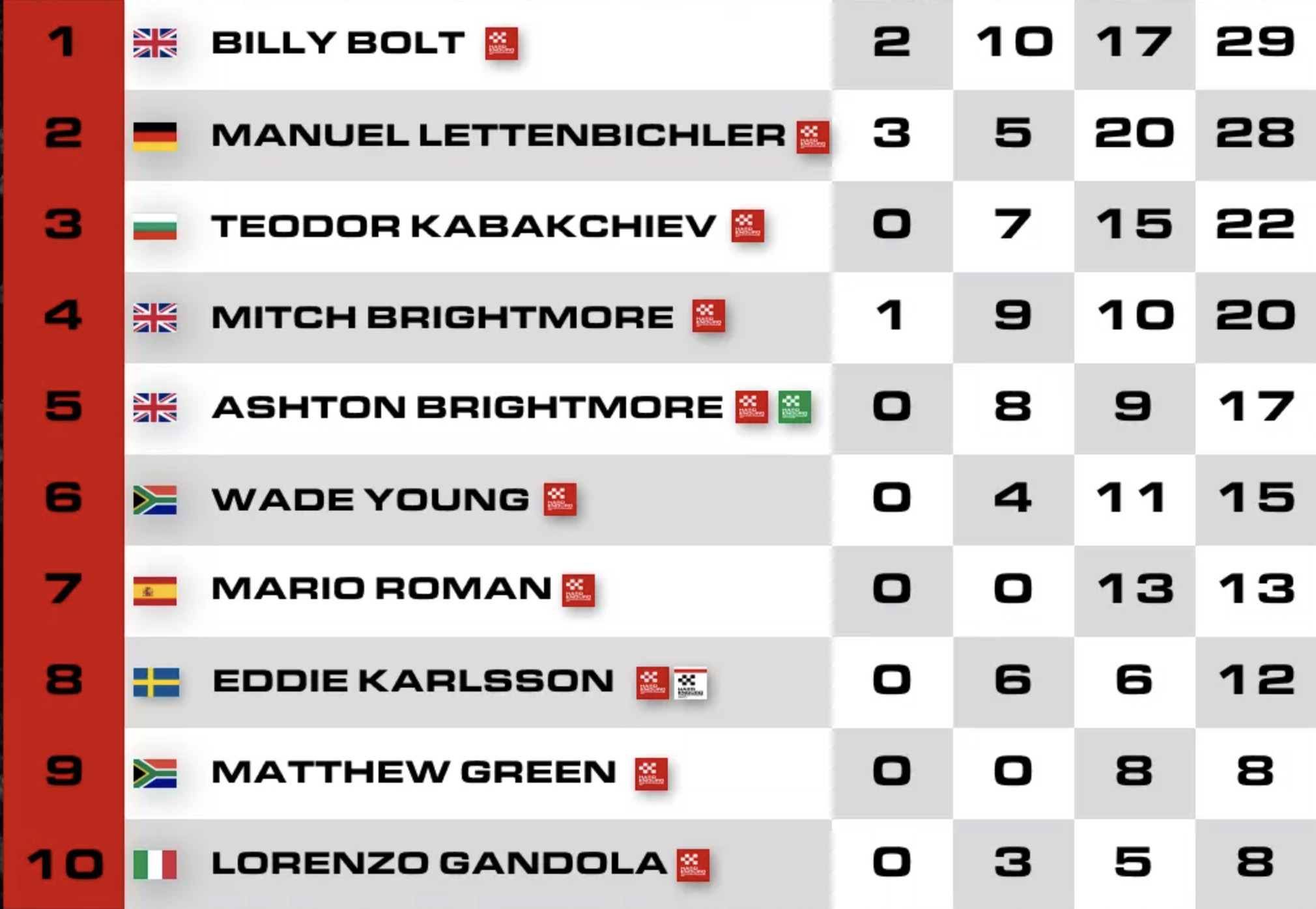 hard_enduro_world_championship_points_rnd1_