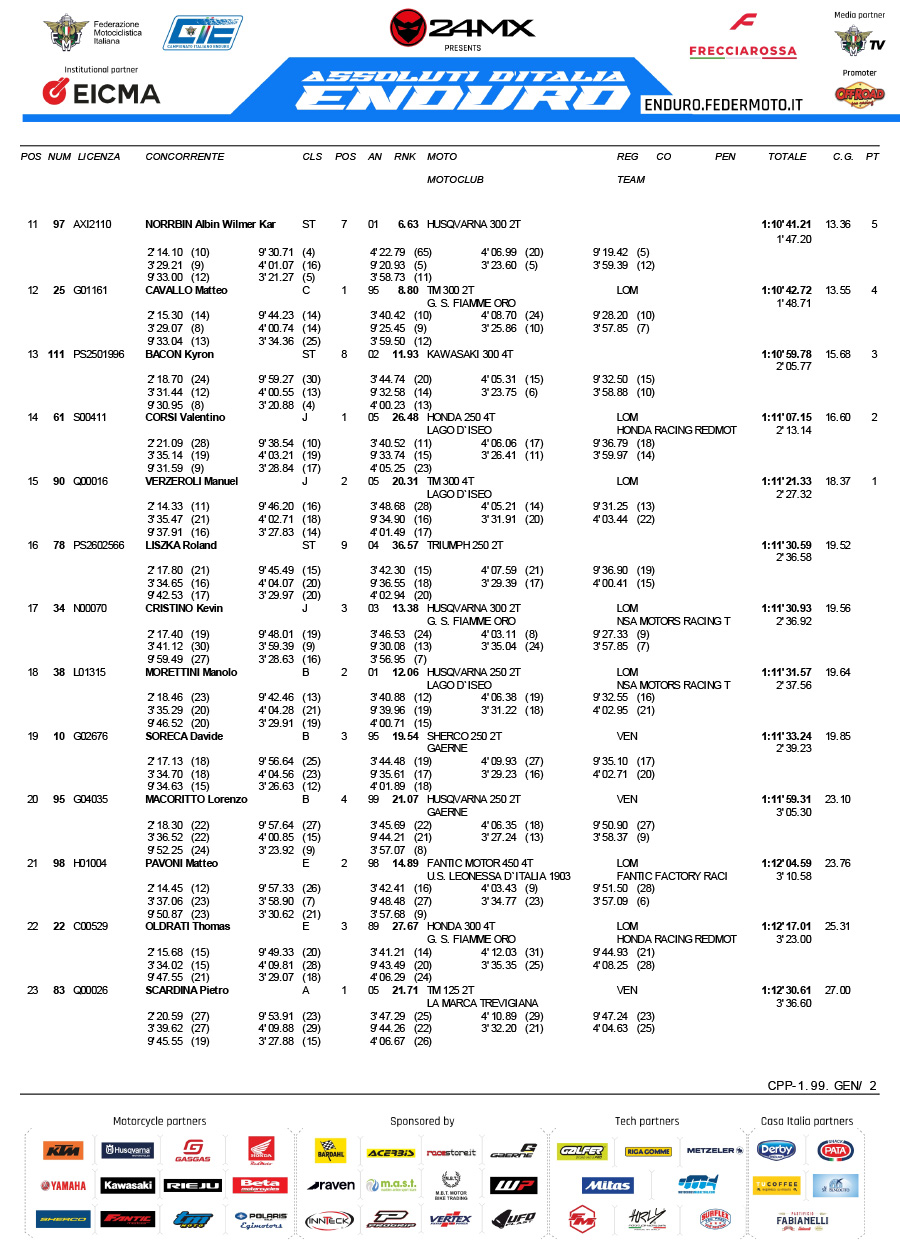 italian_enduro_2026_results_rnd5-2