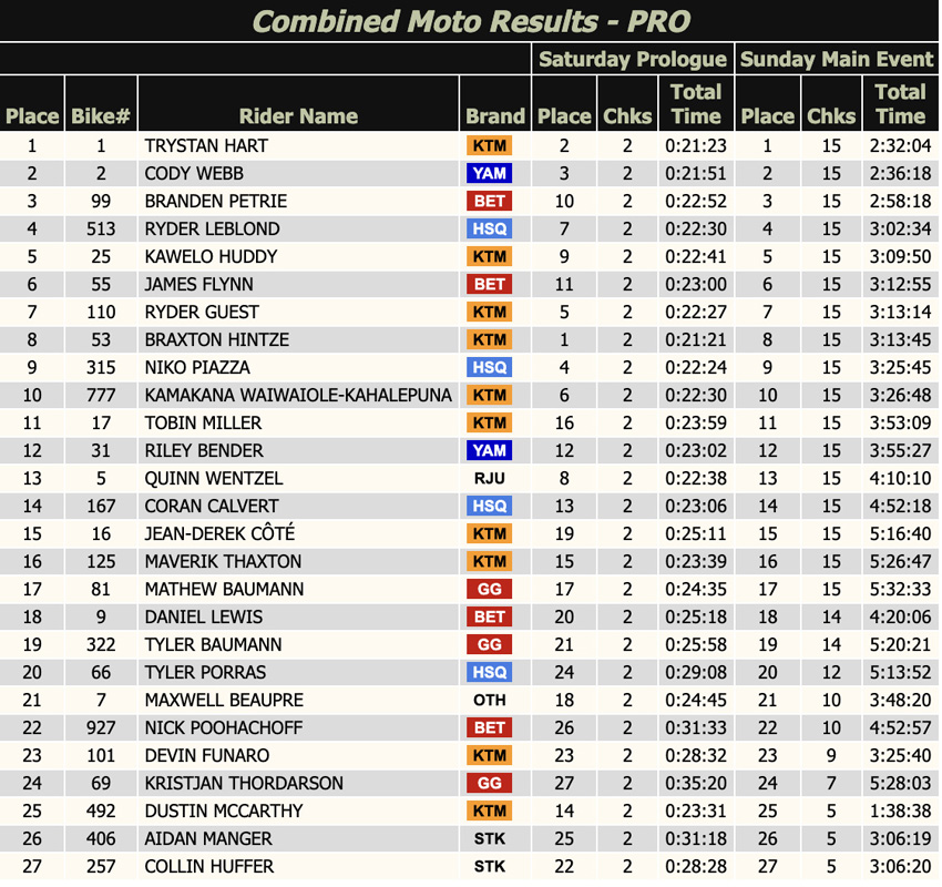 2026_moab_hard_enduro_results_