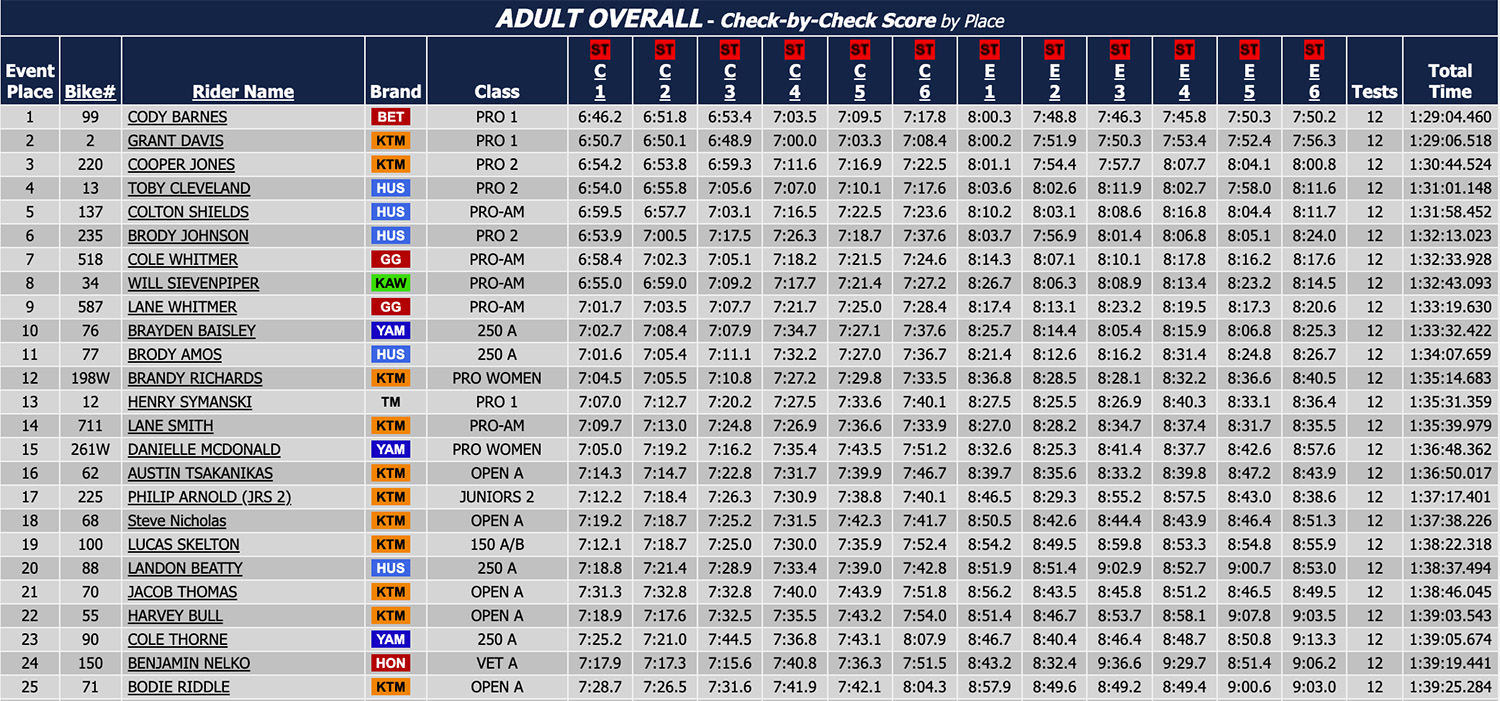 olde_farm_us_sprint_enduro_results_2026-copy