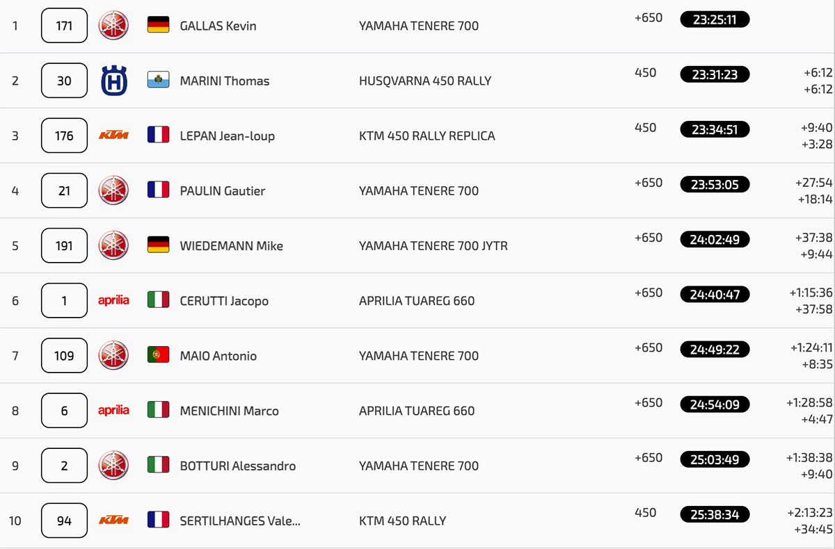 frica_eco_race_stage_7_overall_classification_results-copy