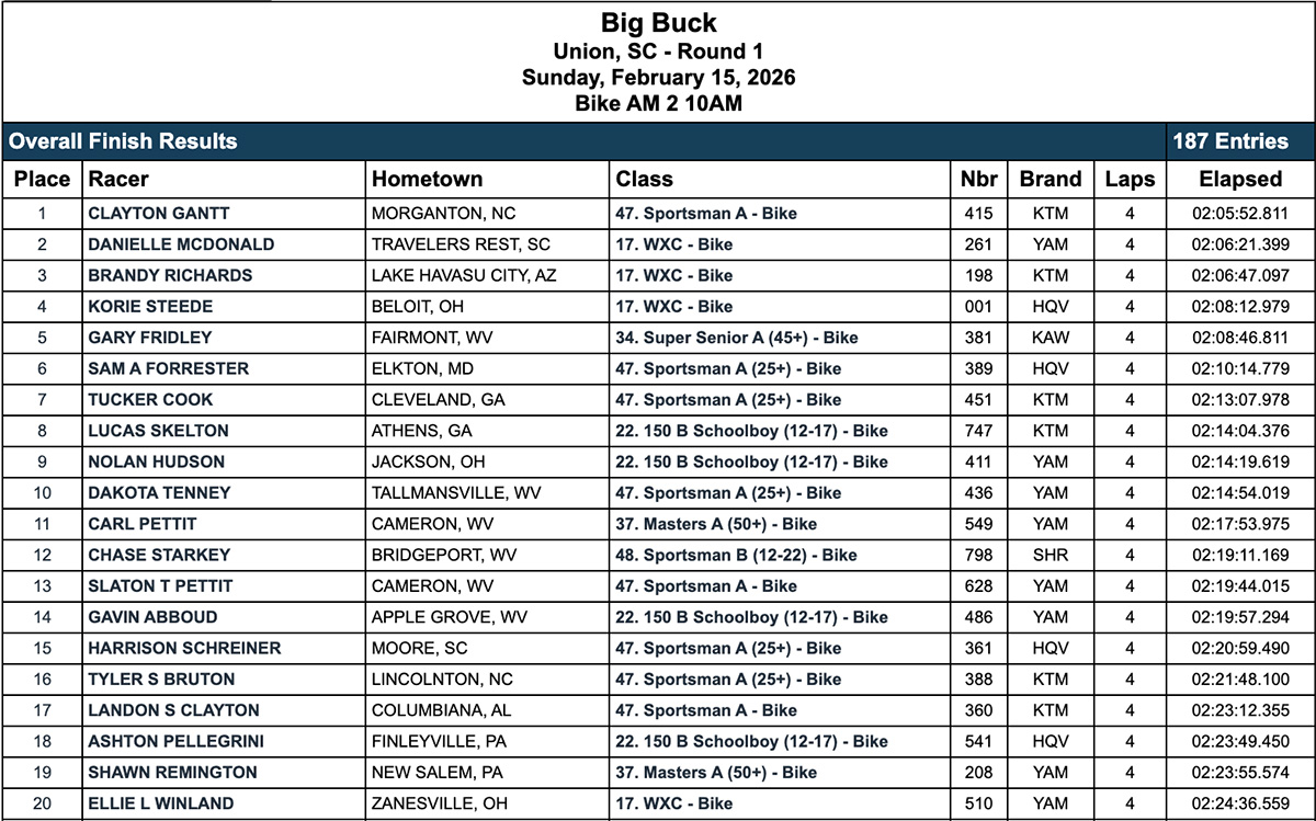 2026_gncc_big_buck_rnd1_am_race_results