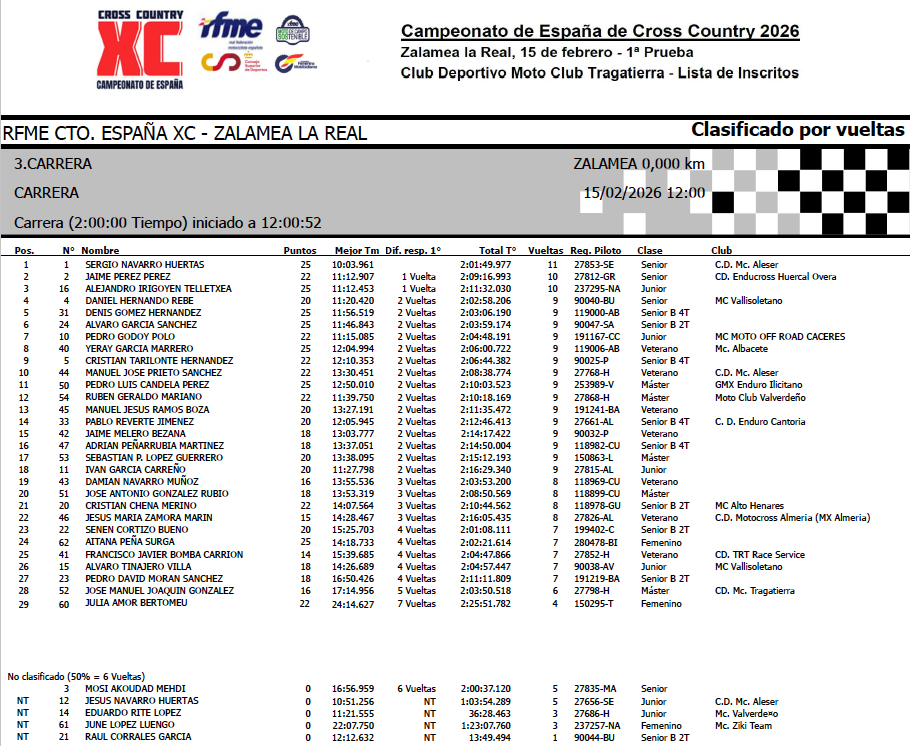 resultados_xc_zalamea_la_real_2026