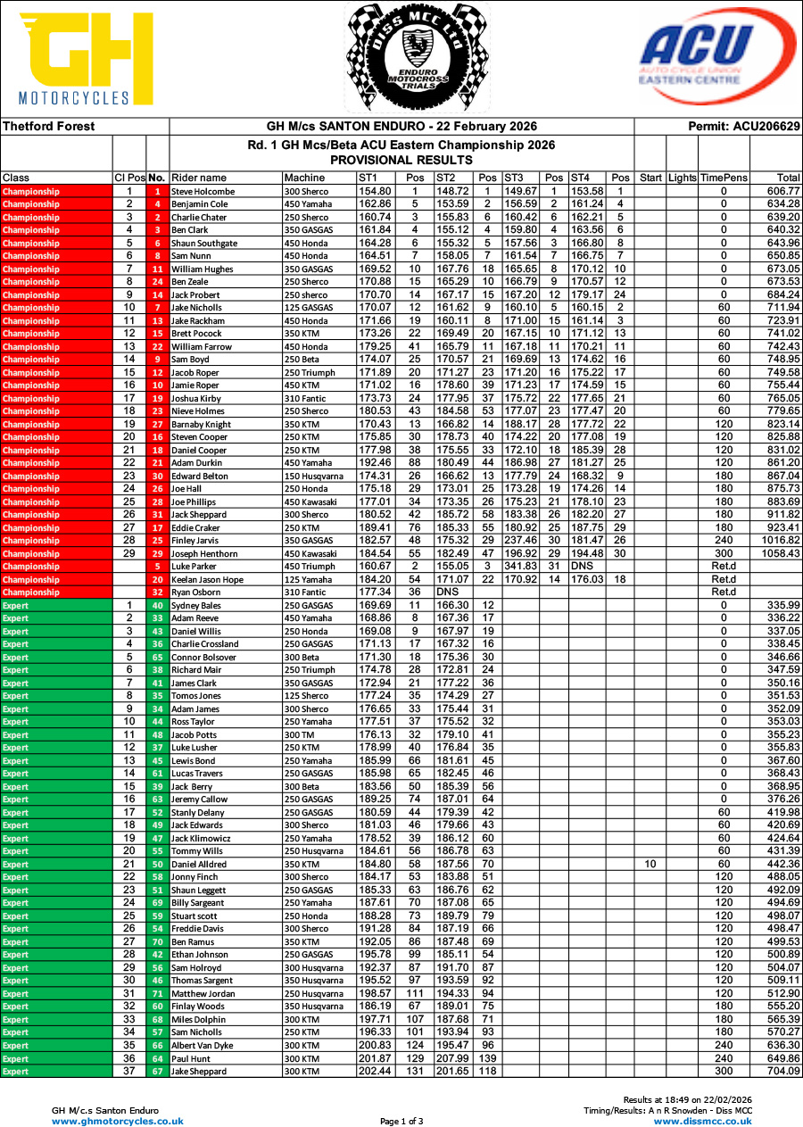 santonenduroresults-2026-1