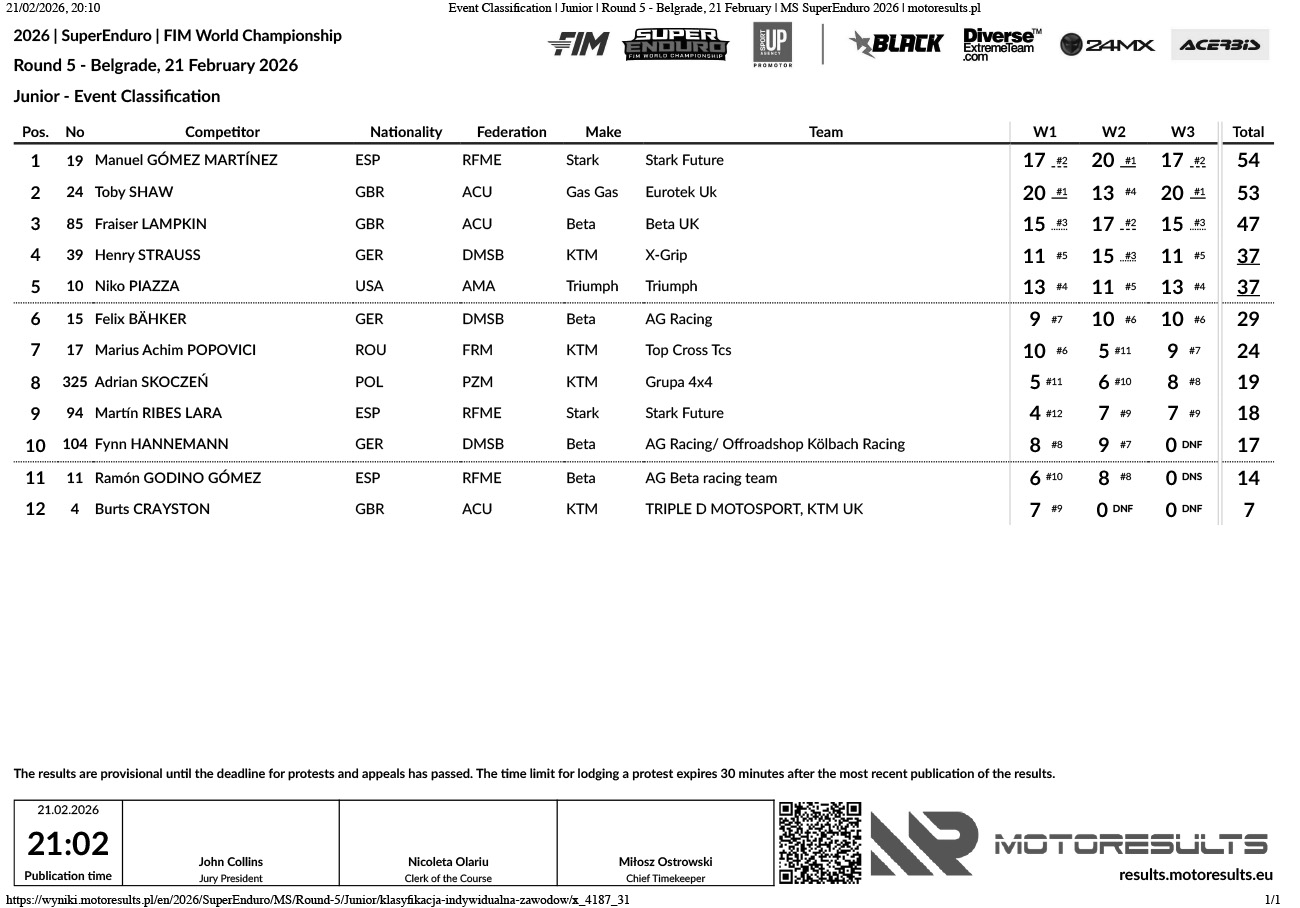 resuts_junior_round-5-belgrade_superenduro_2026