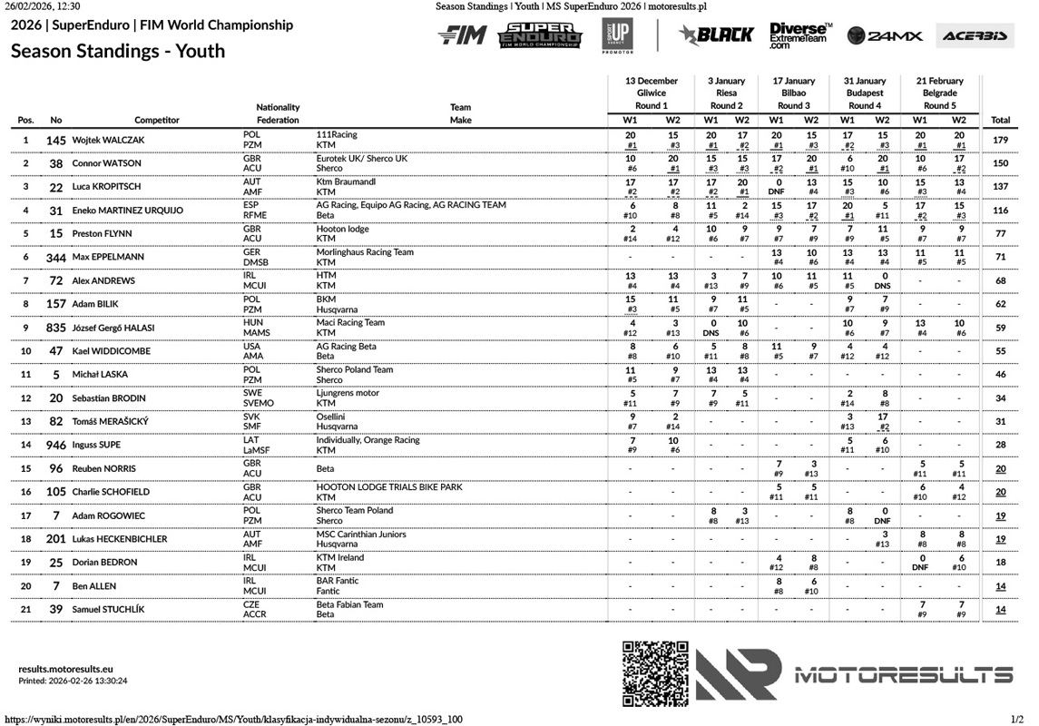 season-standings_youth_superenduro-2026-1
