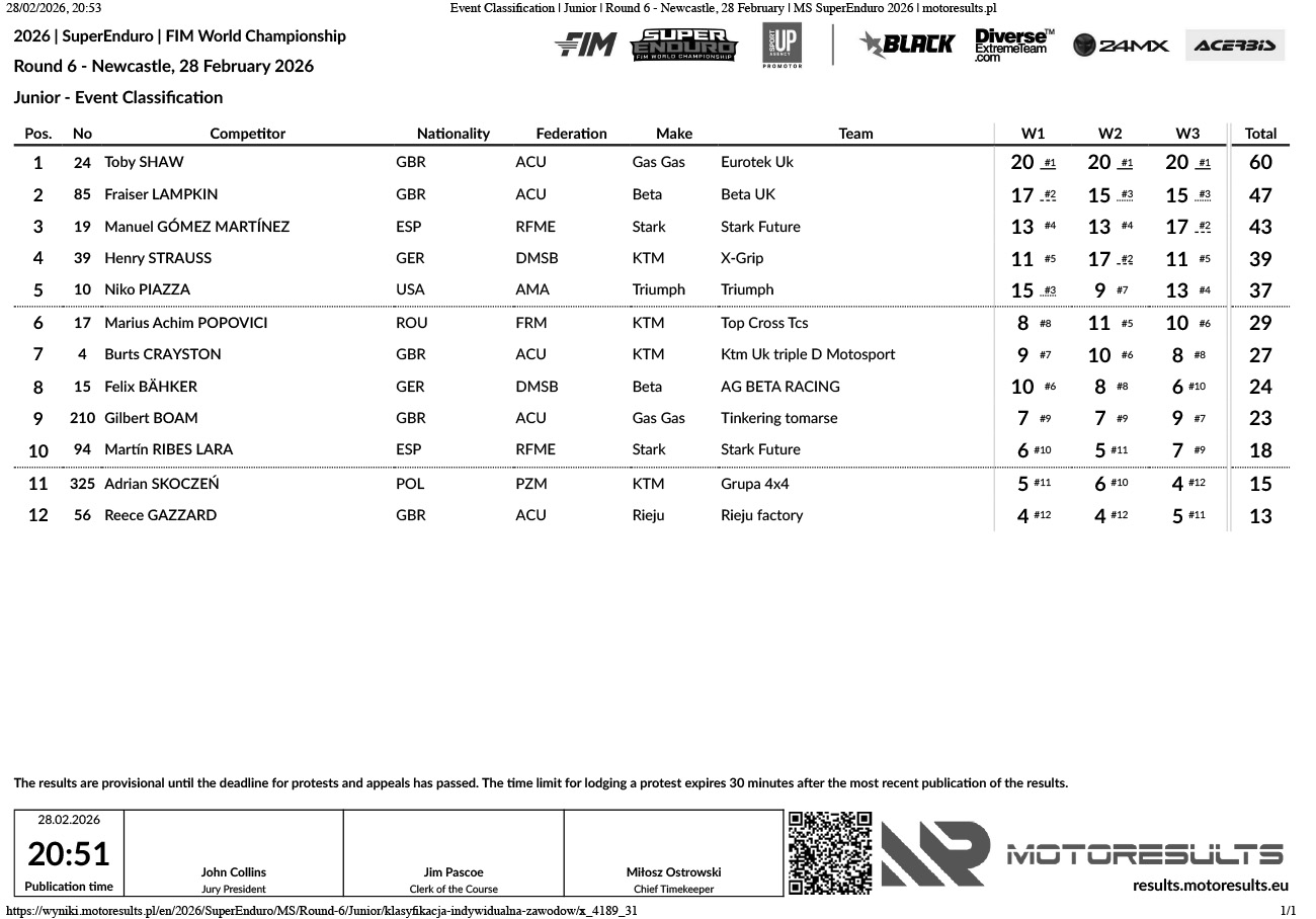 event-classification_junior_round-6-newcastle_superenduro-2026