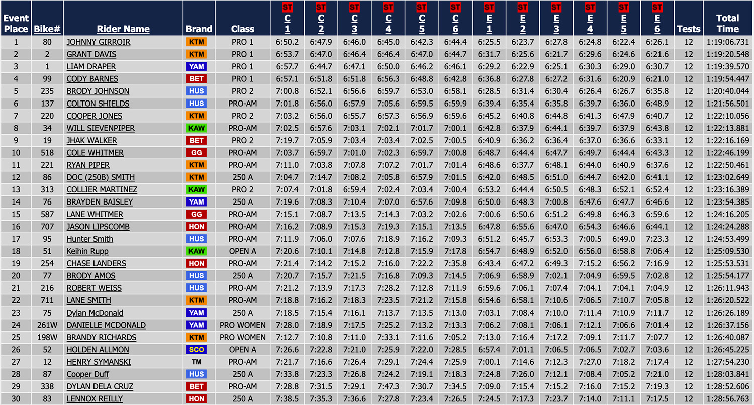 2026_us_sprint_enduro_rnd1_results