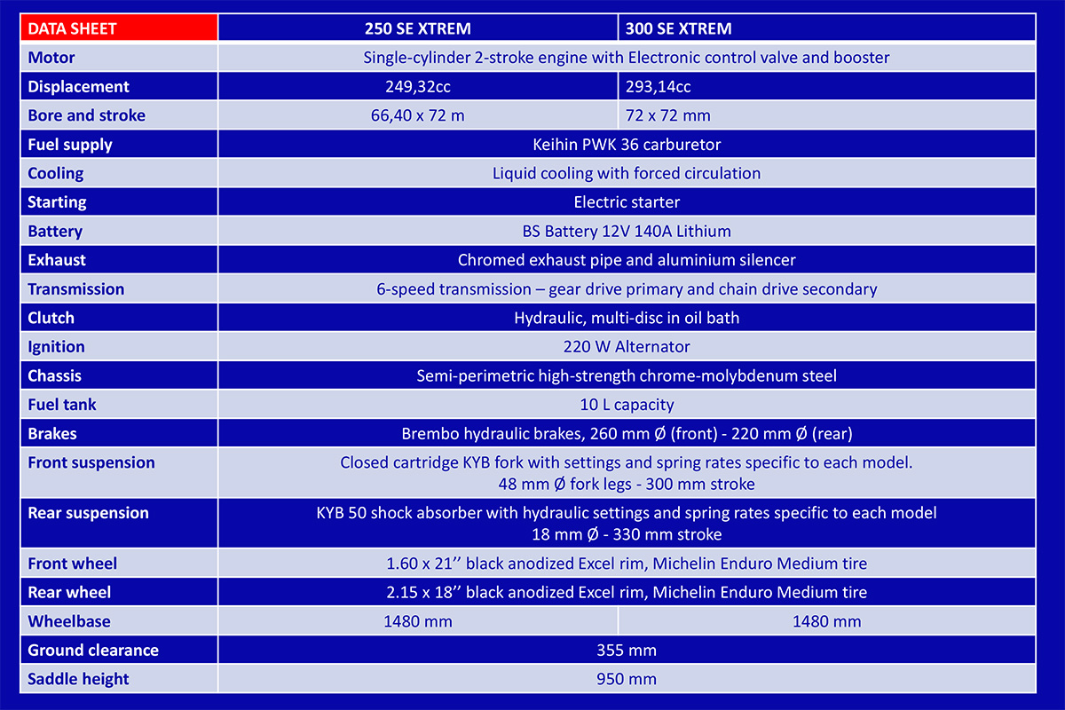 en-datasheet-sherco-enduro-250-300-2-stroke-xtrem-2026