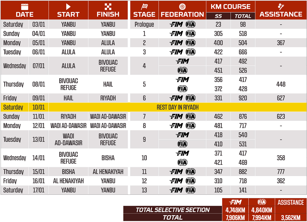 2026_dakar_daily_stage_plan