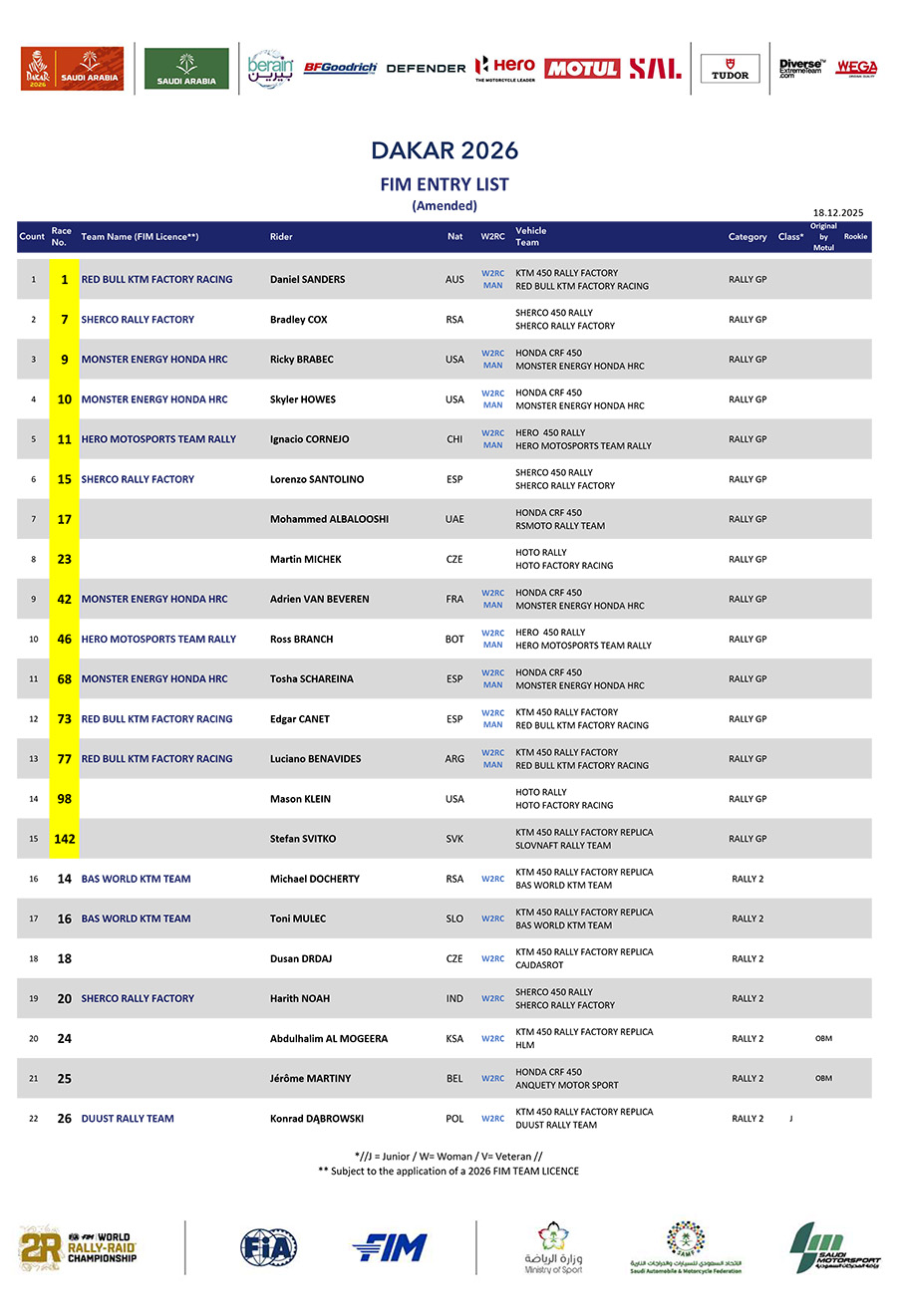 _dk26-fim-entry-list_amended_18_12-v3_2-1
