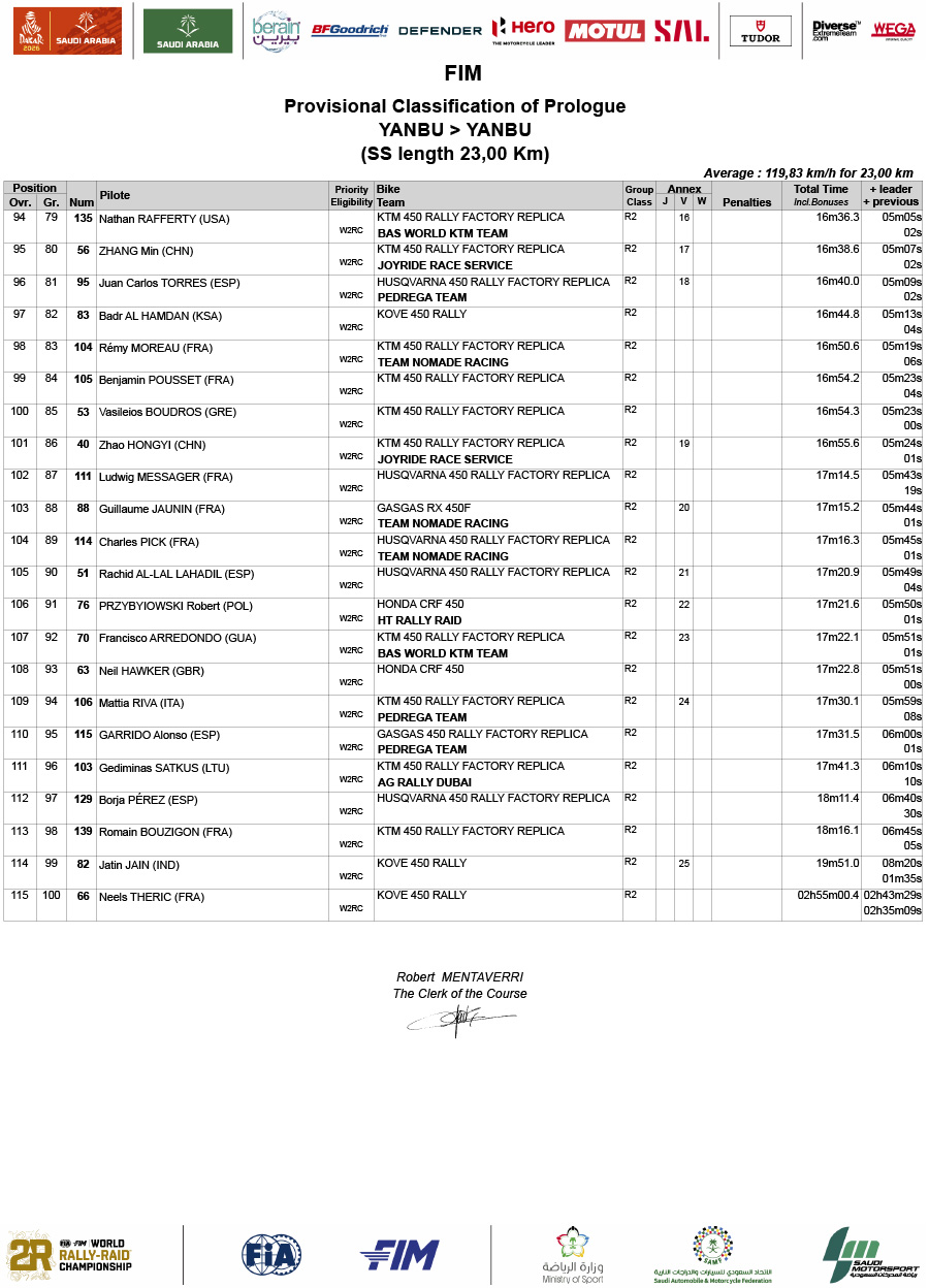 dakar_2026_results_provisional_-prologue_fim_00-4